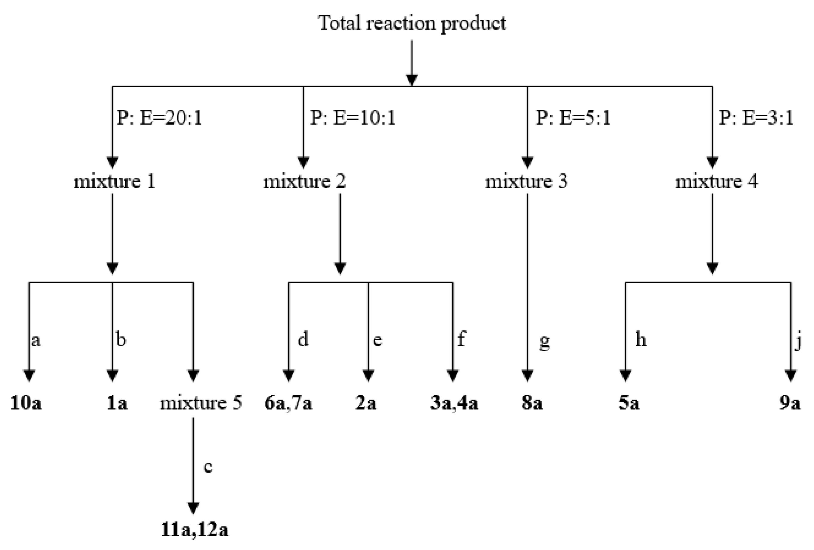 Molecules 23 03021 sch002 550