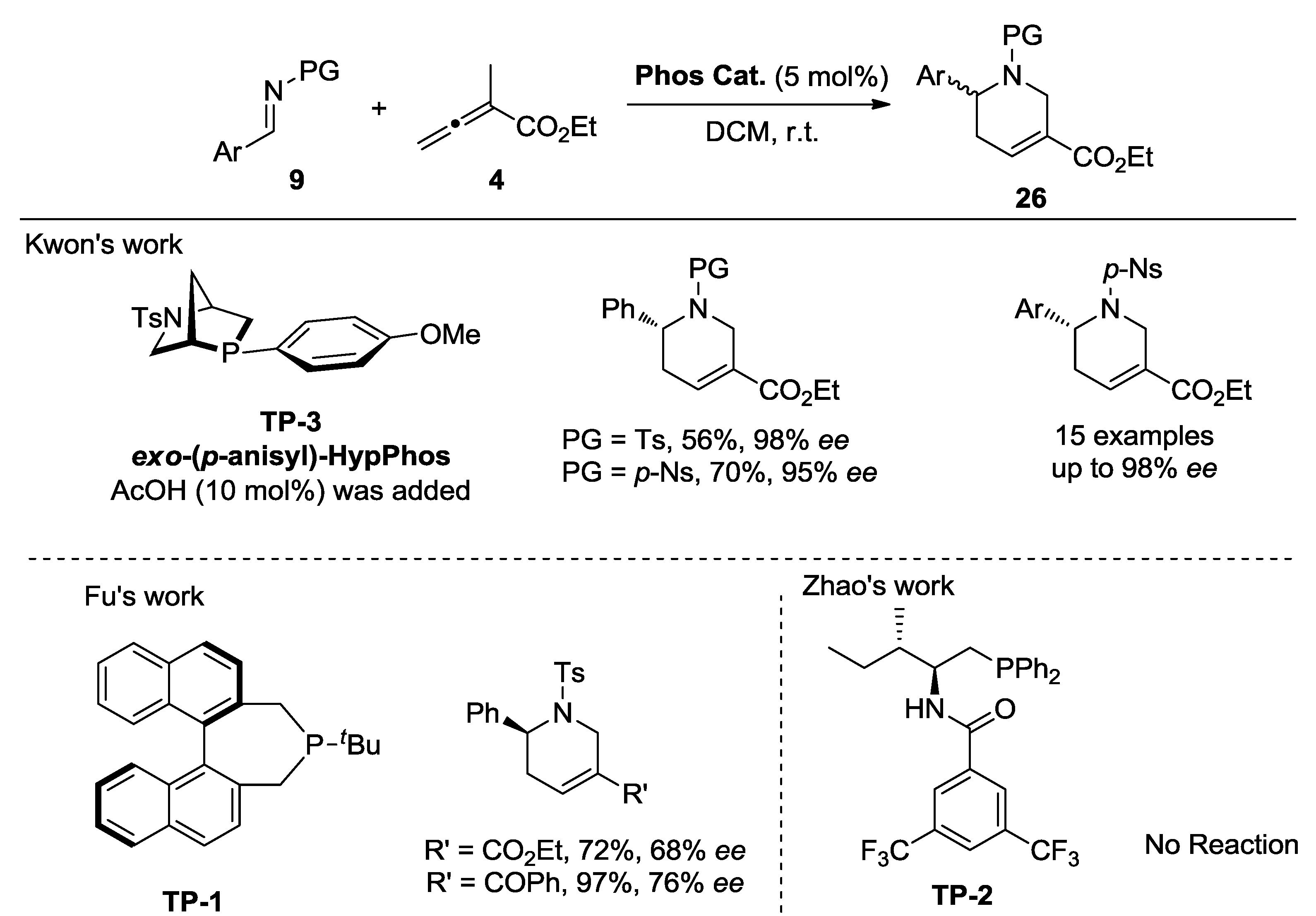 Molecules 23 03022 sch007