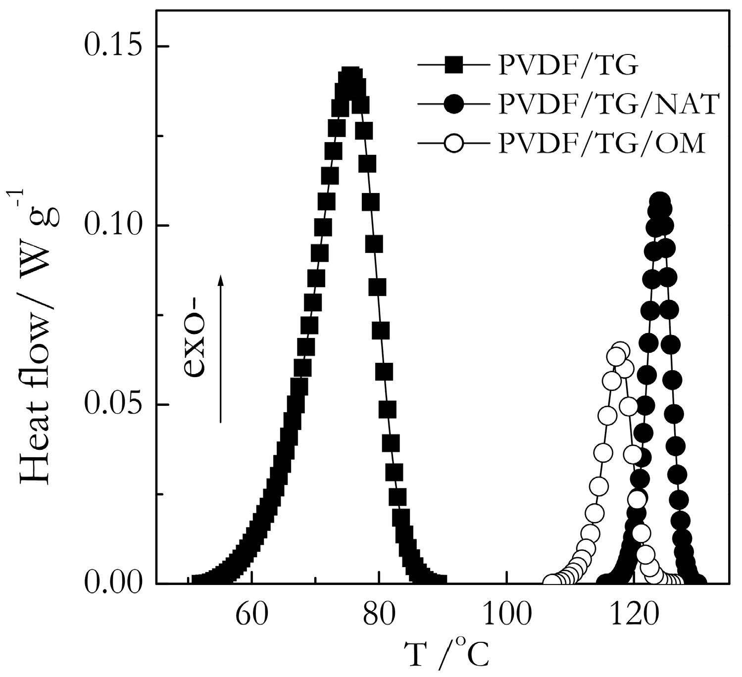 Molecules 23 03025 g003
