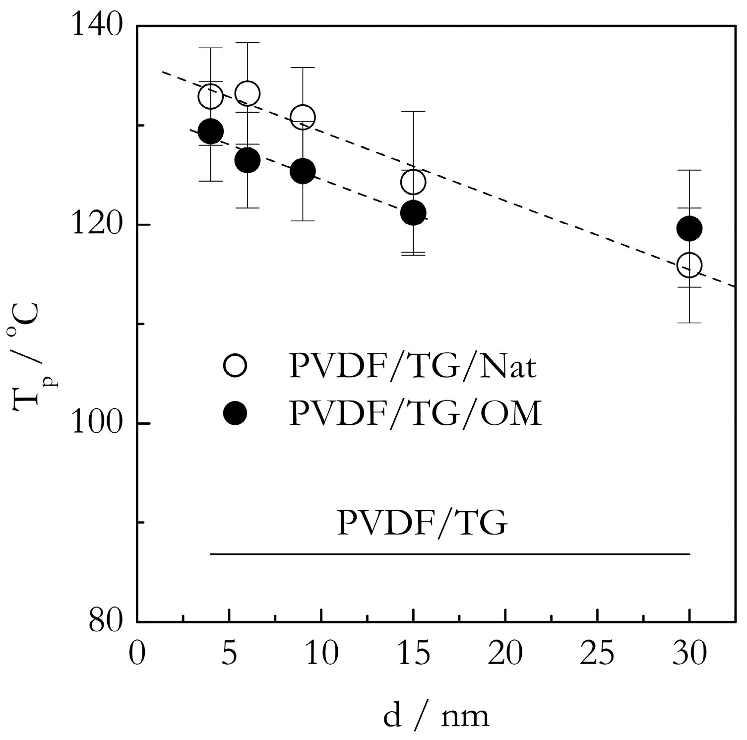 Molecules 23 03025 g005
