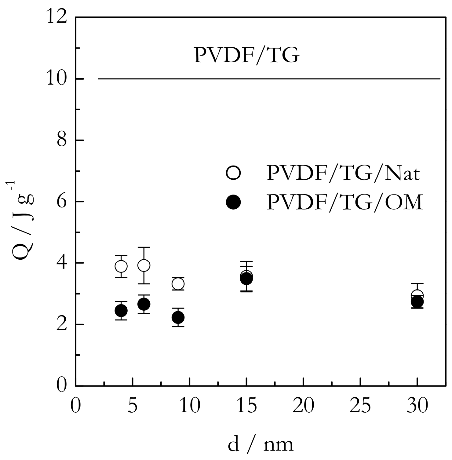 Molecules 23 03025 g006