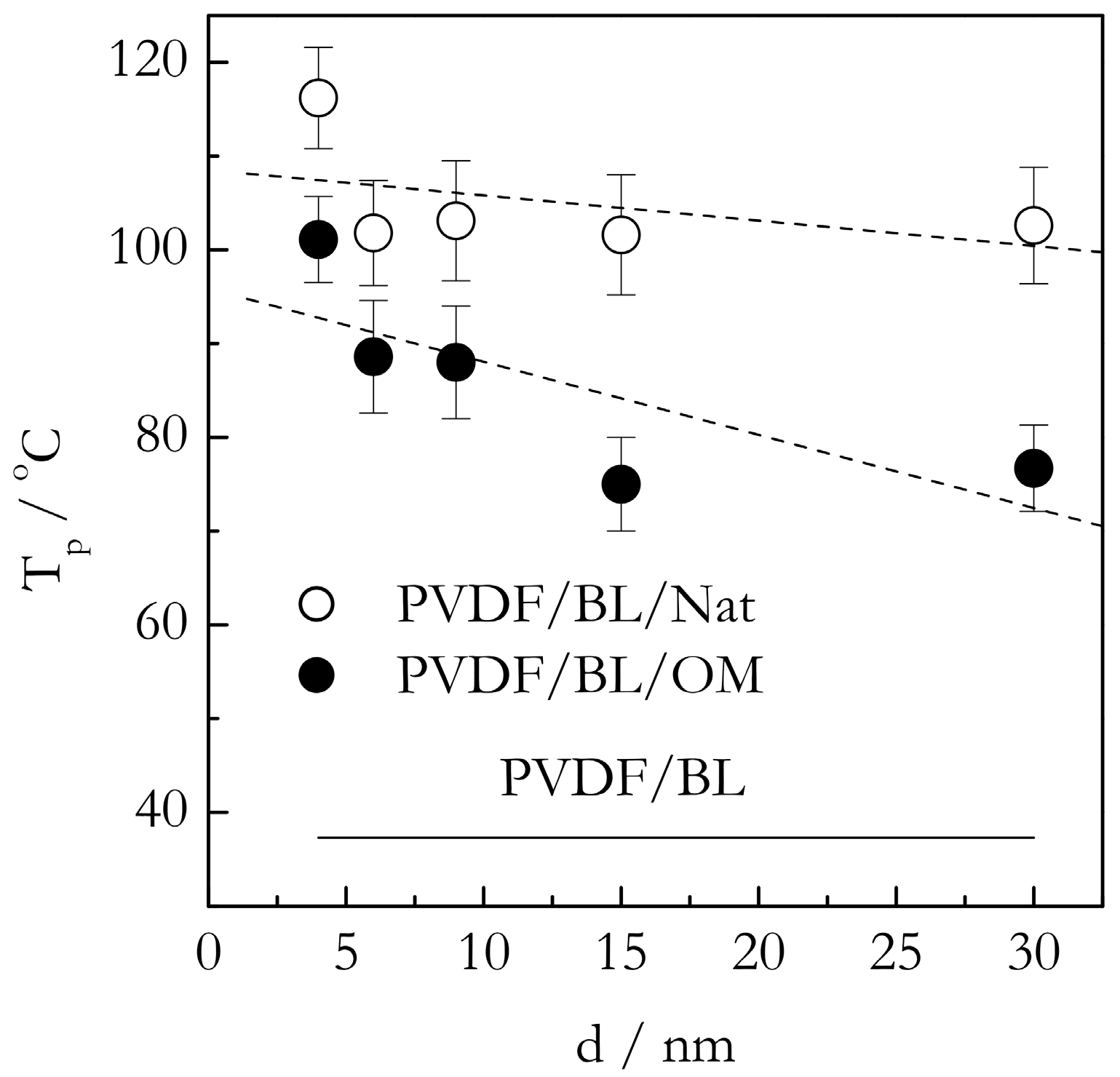 Molecules 23 03025 g007