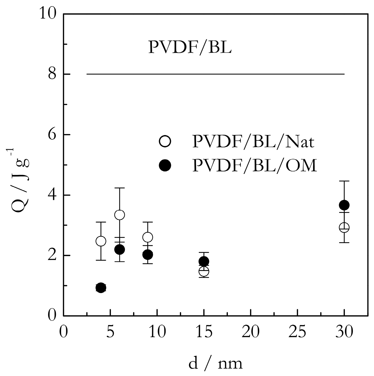 Molecules 23 03025 g008
