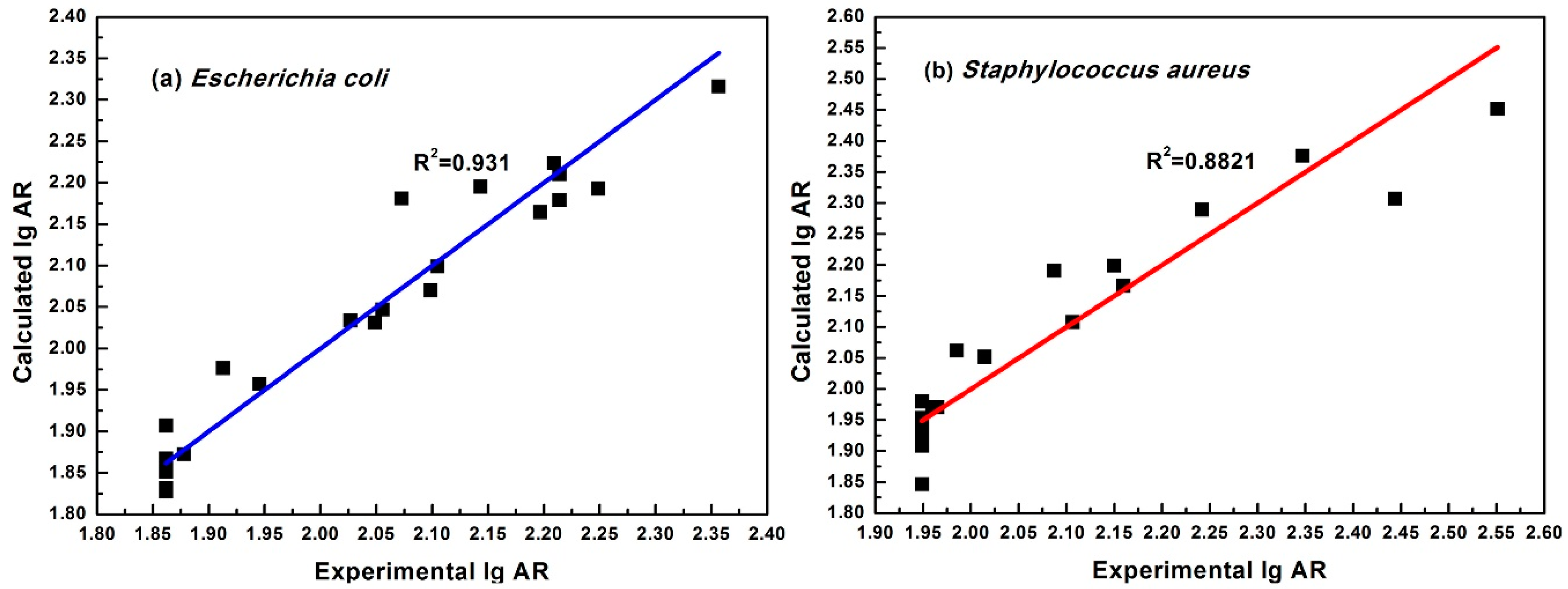Molecules 23 03027 g003 550