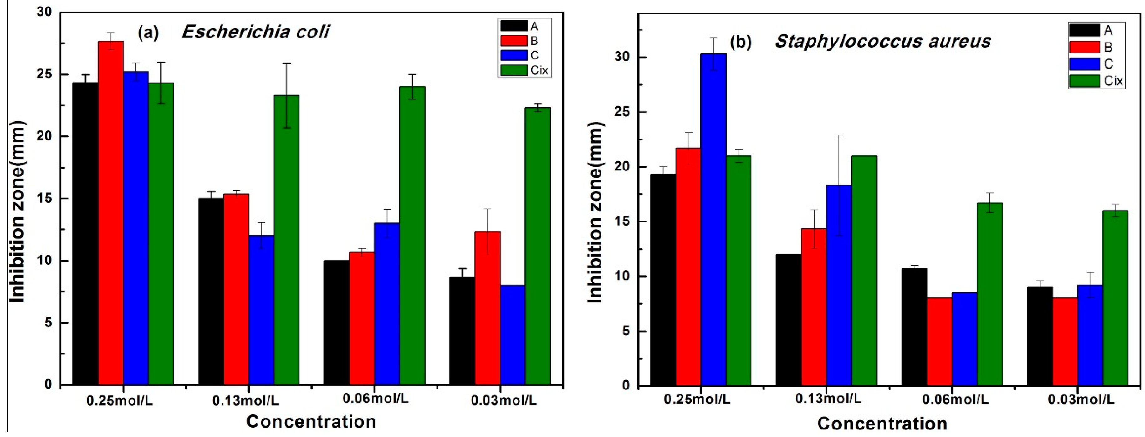 Molecules 23 03027 g005 550