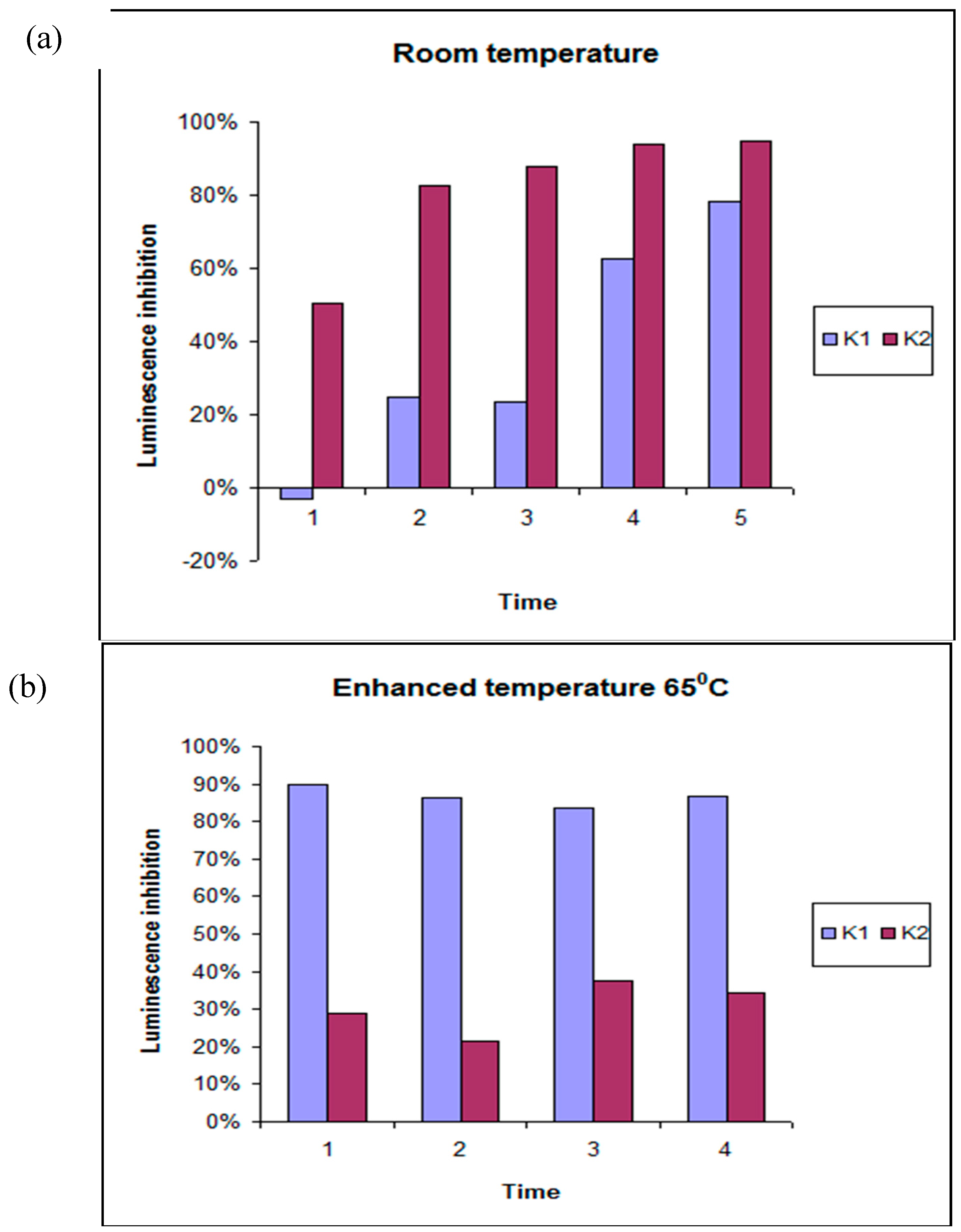 Molecules 23 03028 g003a