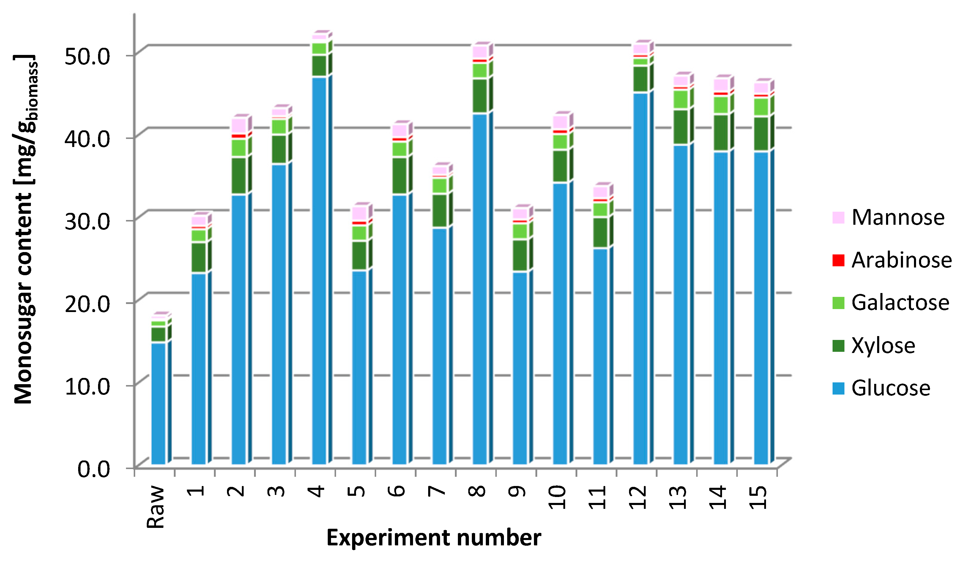 Molecules 23 03029 g002