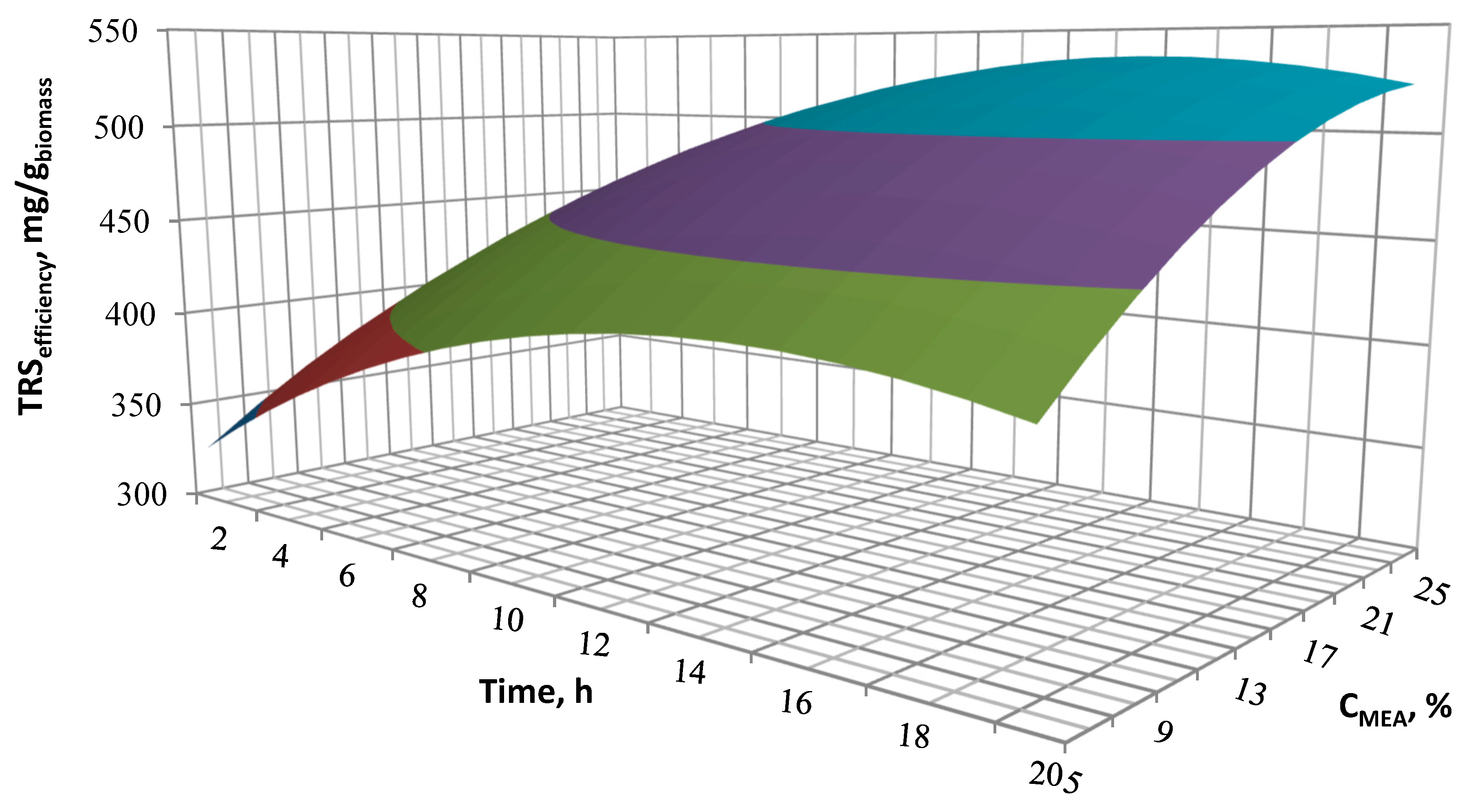 Molecules 23 03029 g006