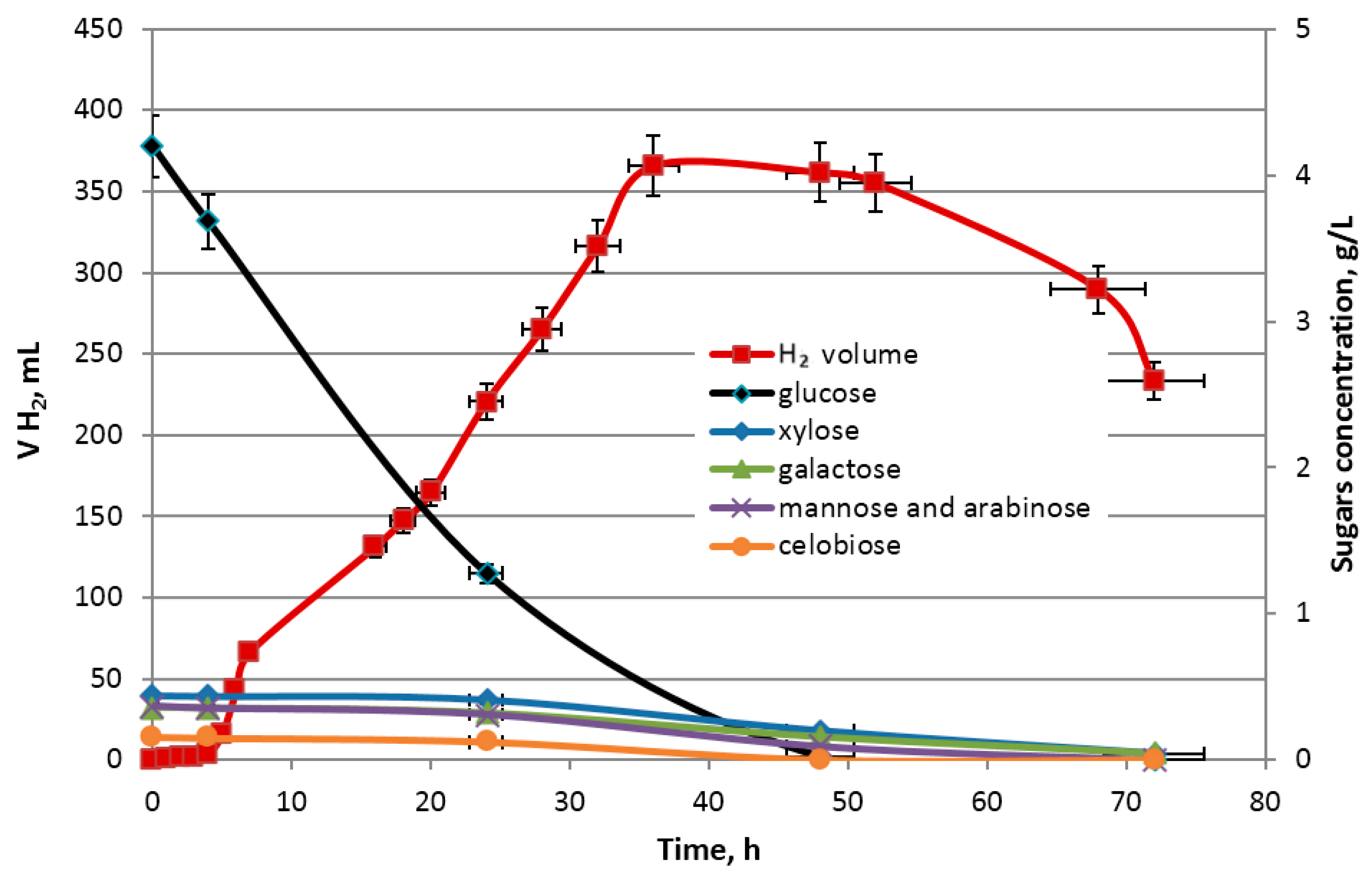 Molecules 23 03029 g007