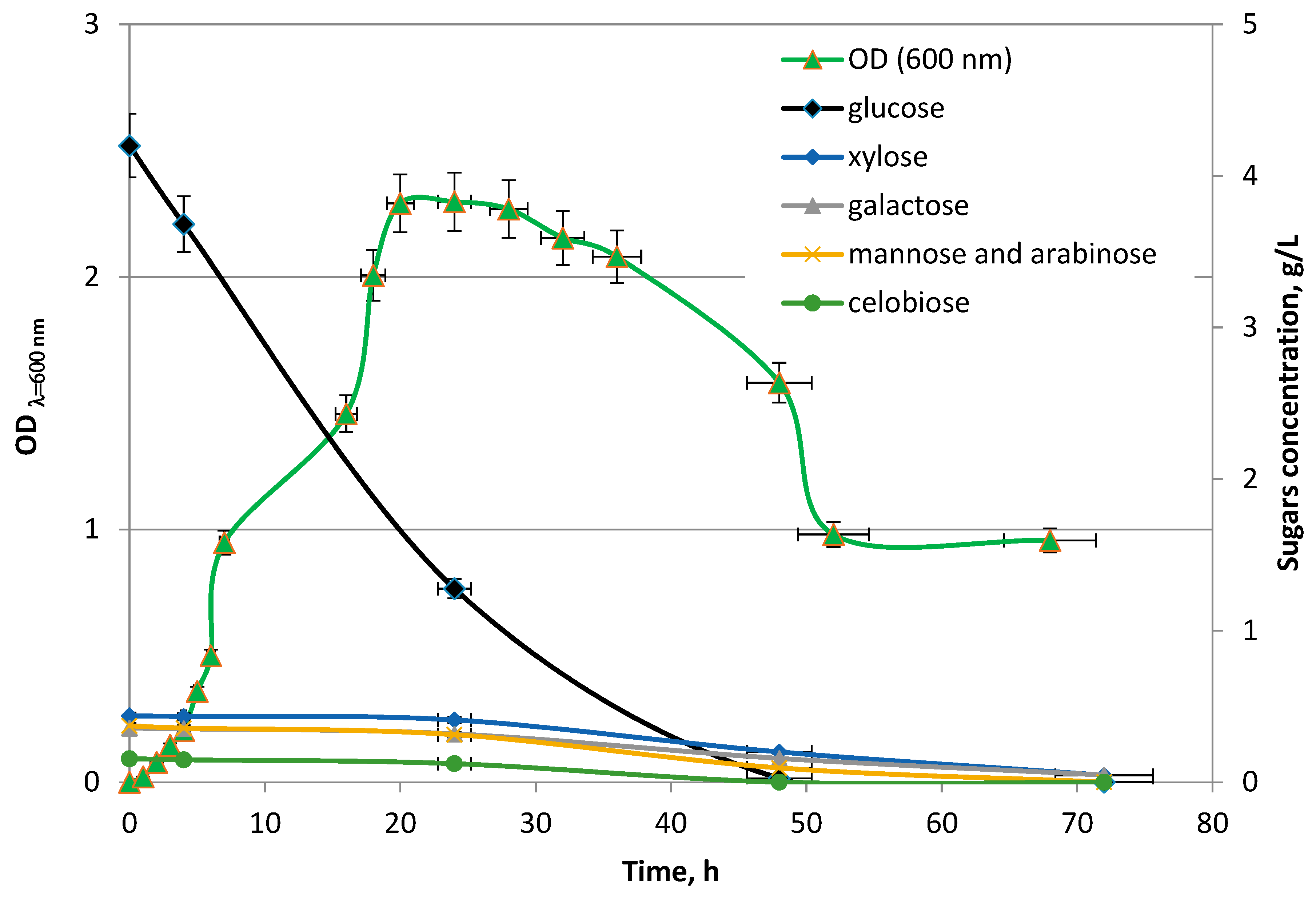 Molecules 23 03029 g009