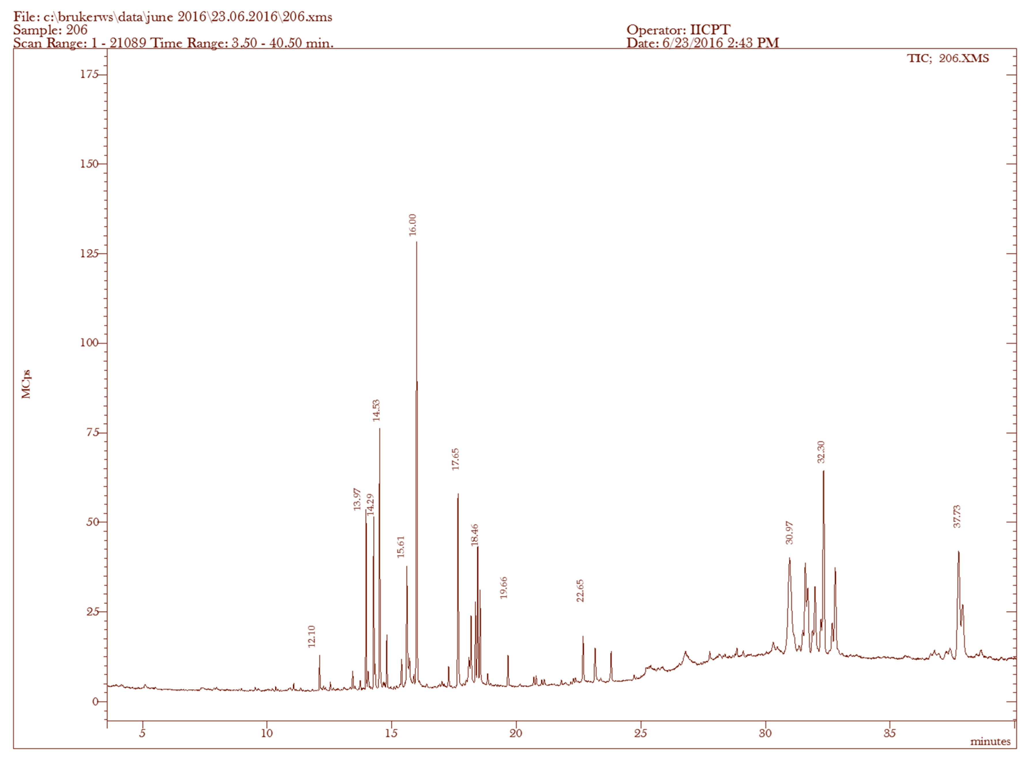 Molecules 23 03032 g003