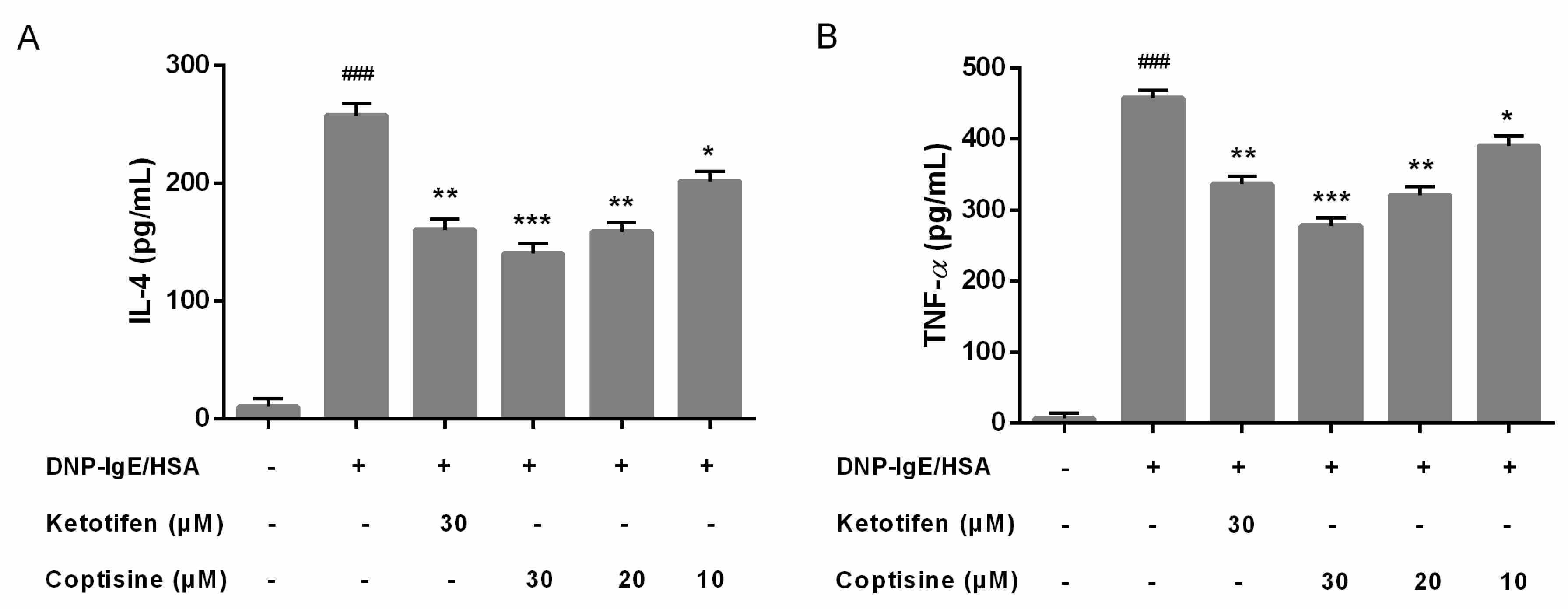 Molecules 23 03039 g003 Molecules 23 03039 g003
