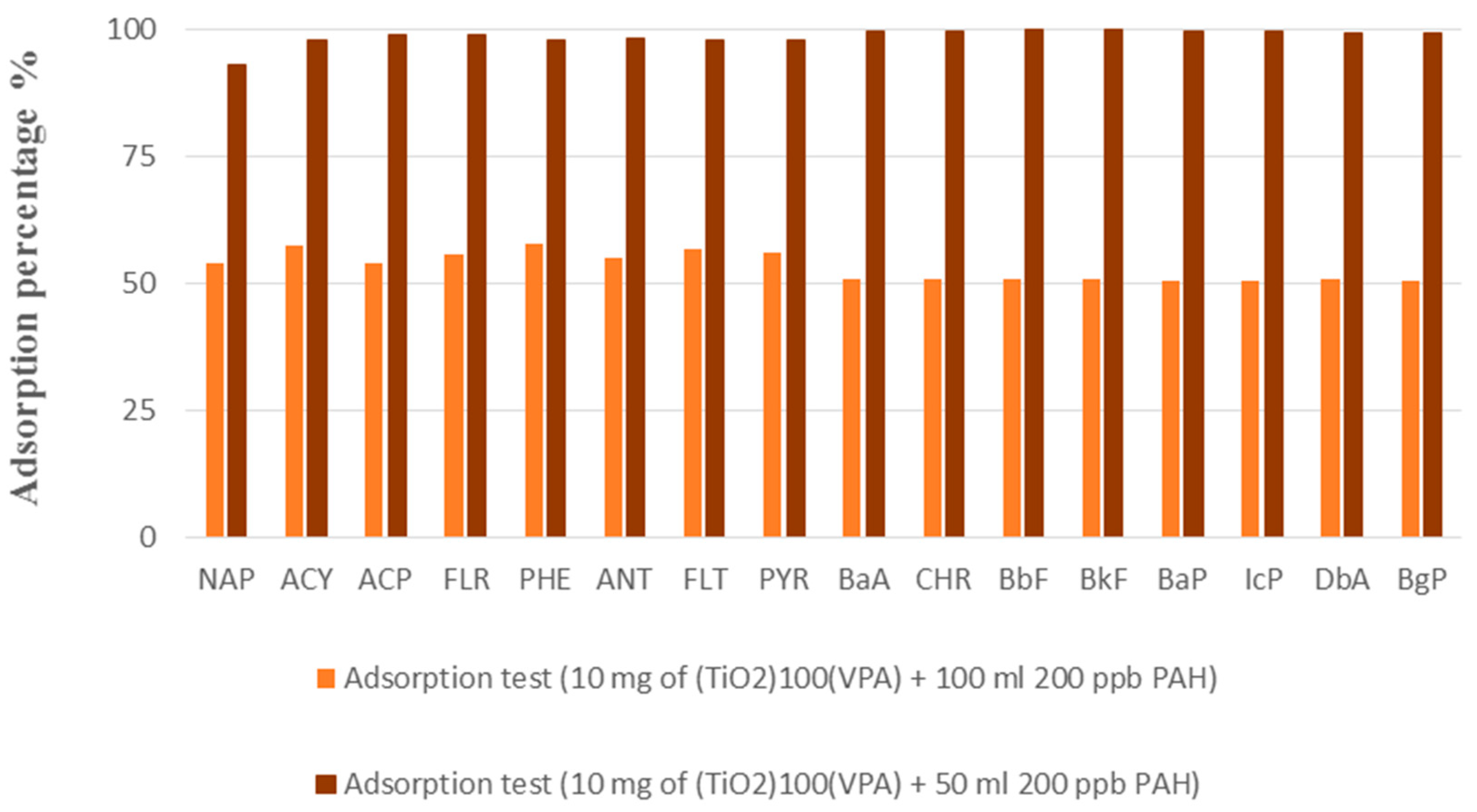 Molecules 23 03046 g006