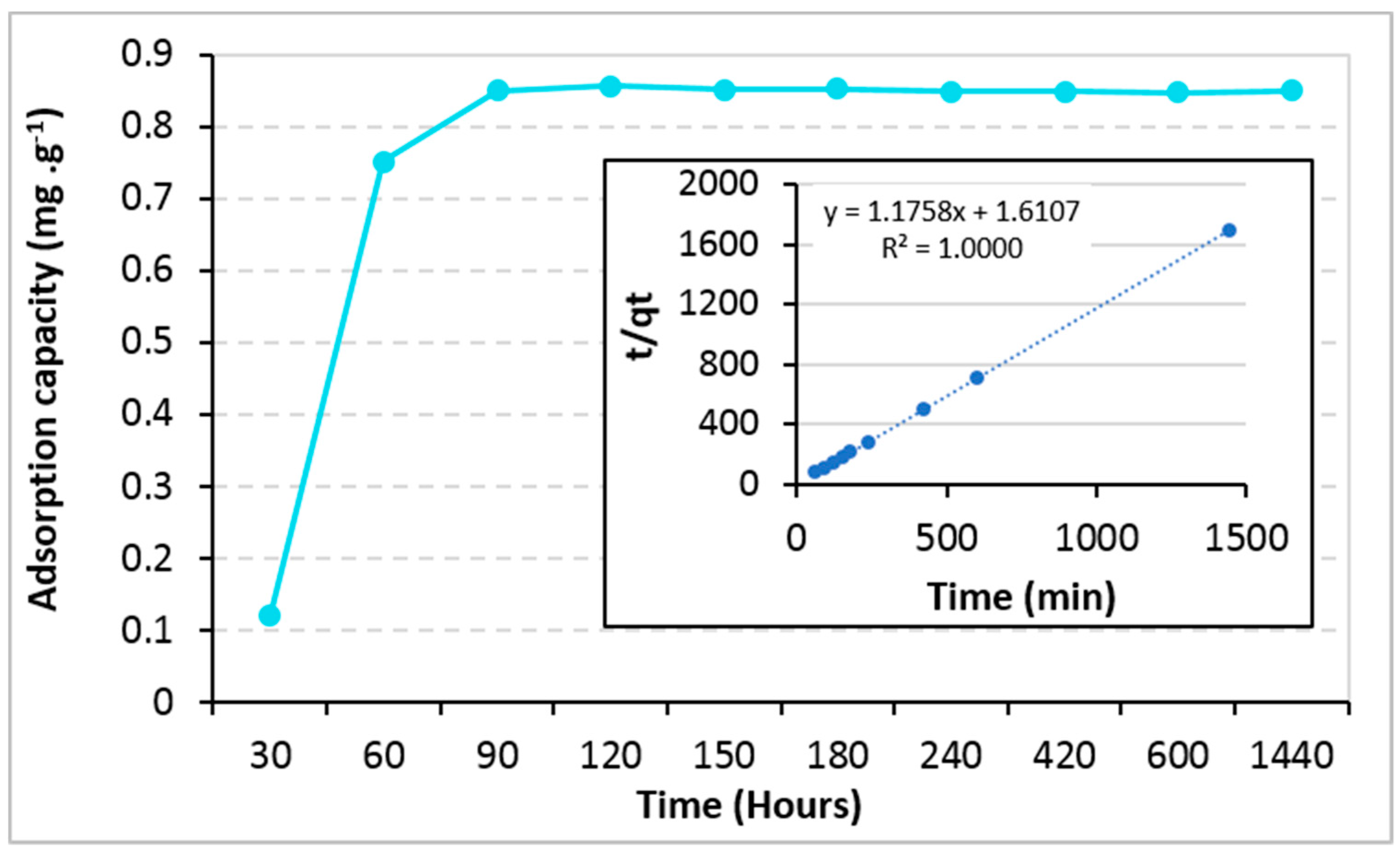 Molecules 23 03046 g007