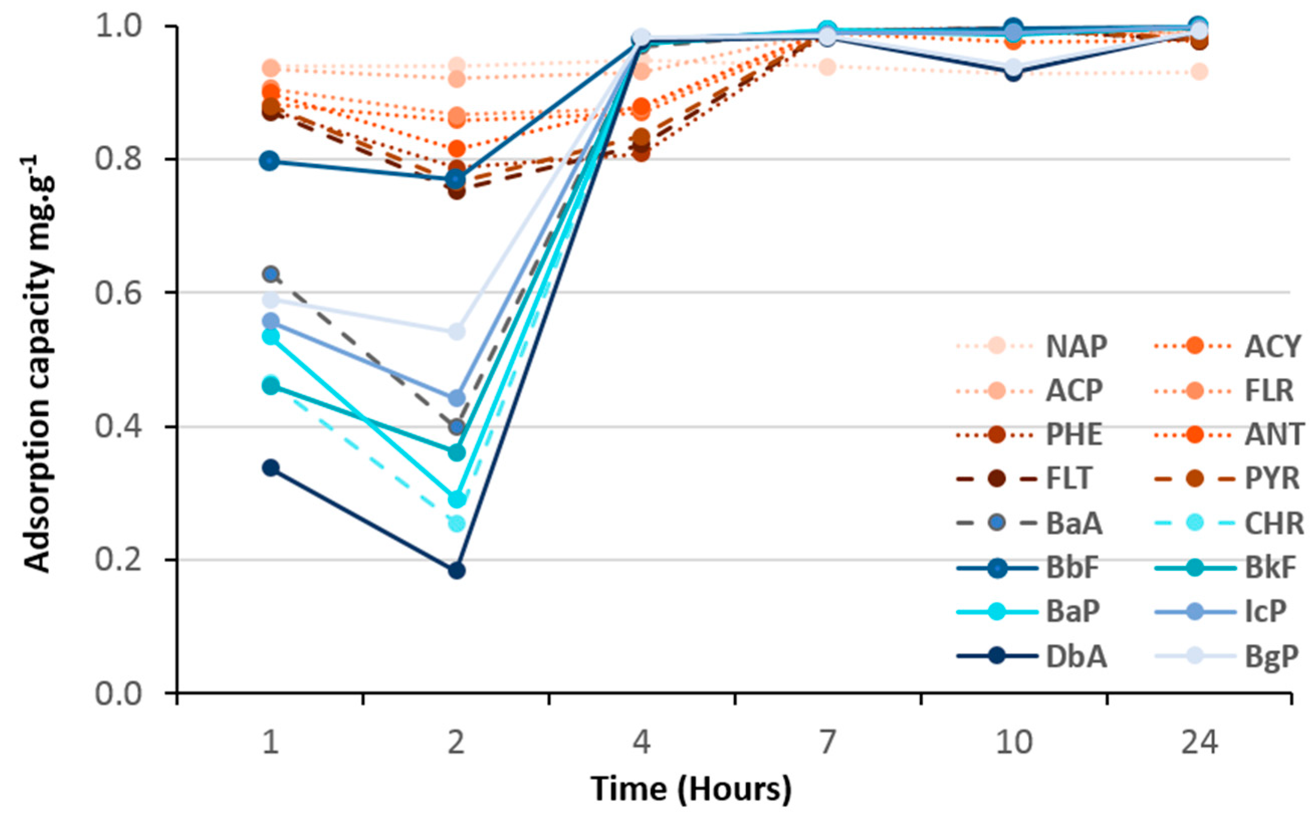 Molecules 23 03046 g008