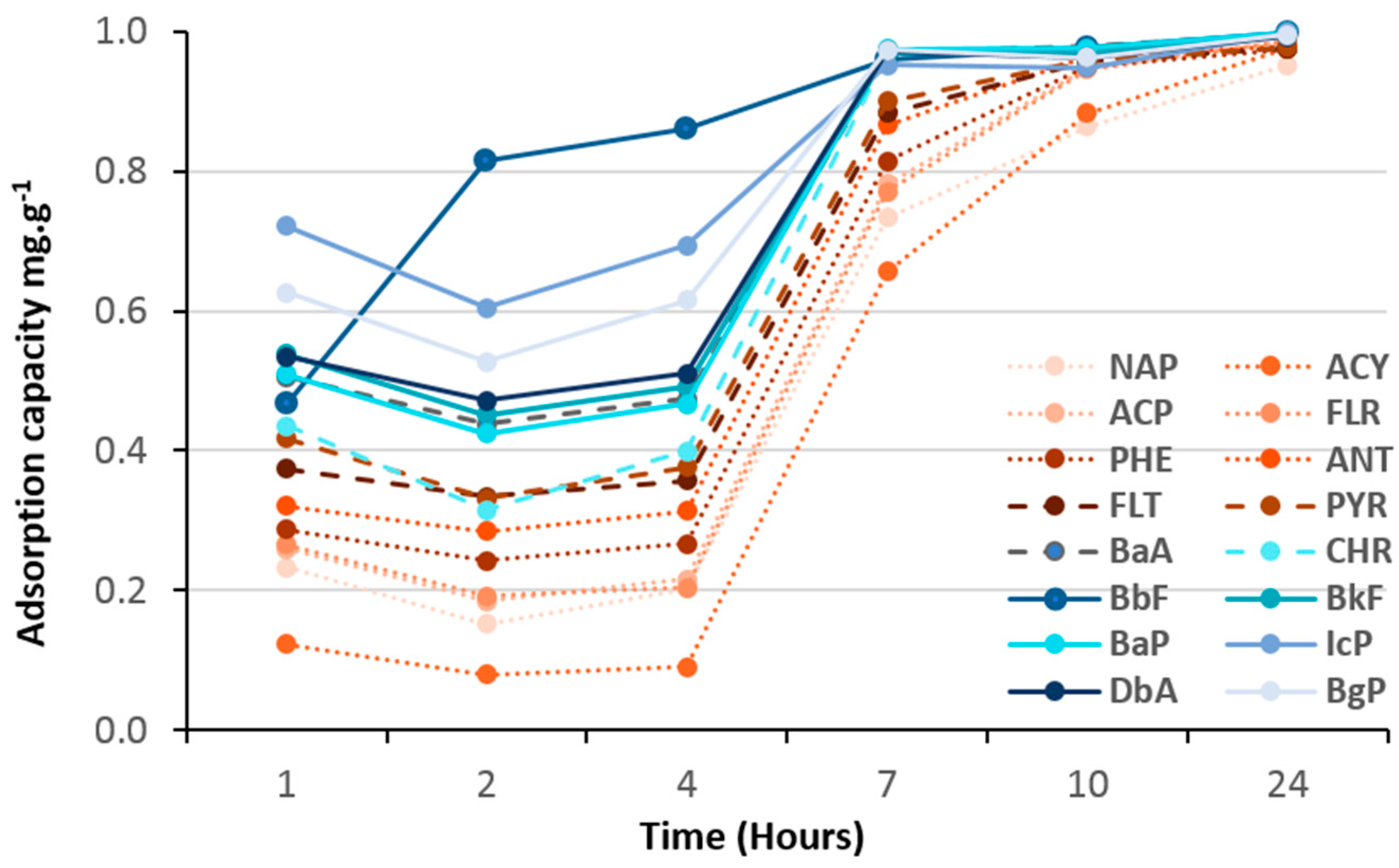 Molecules 23 03046 g009