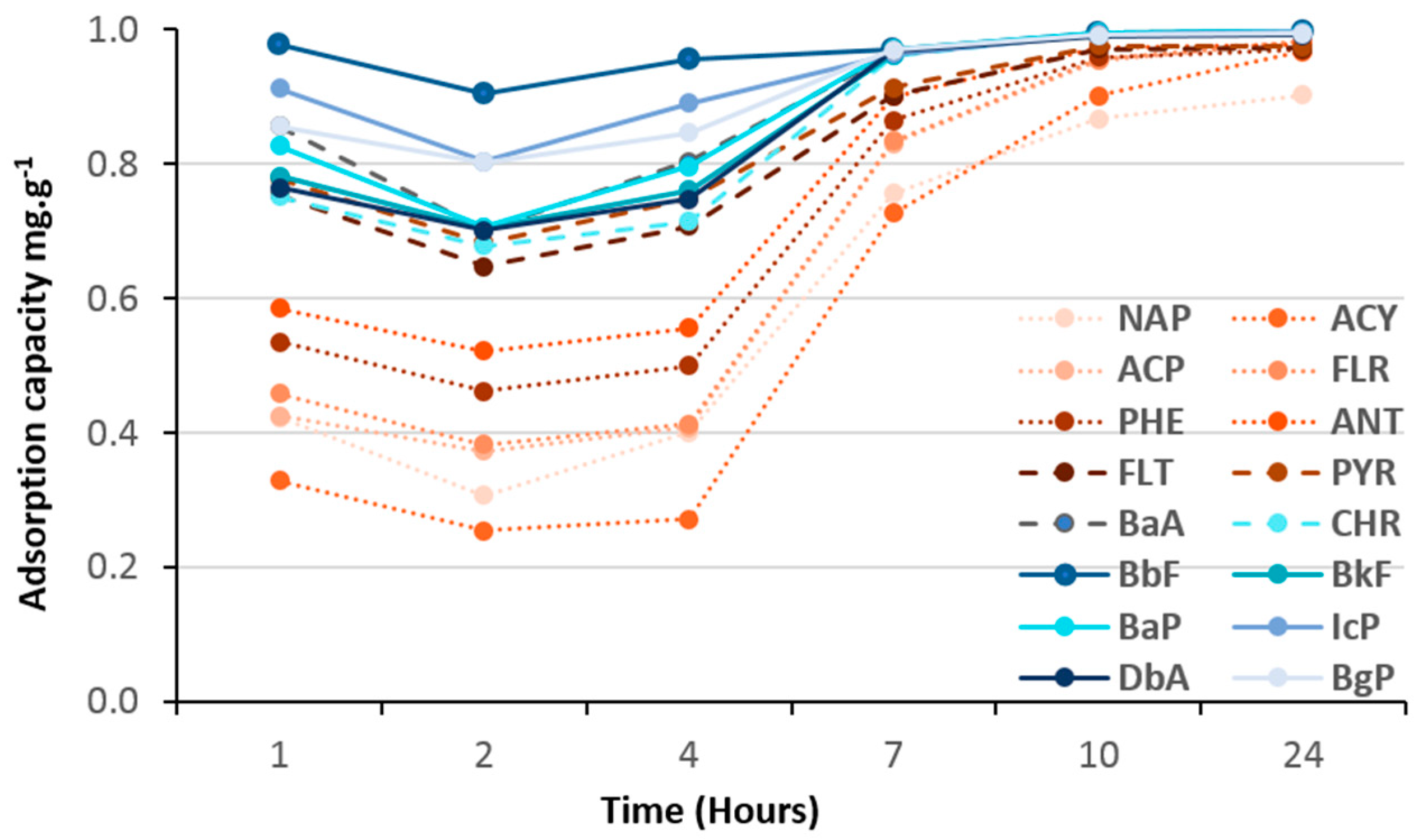 Molecules 23 03046 g010