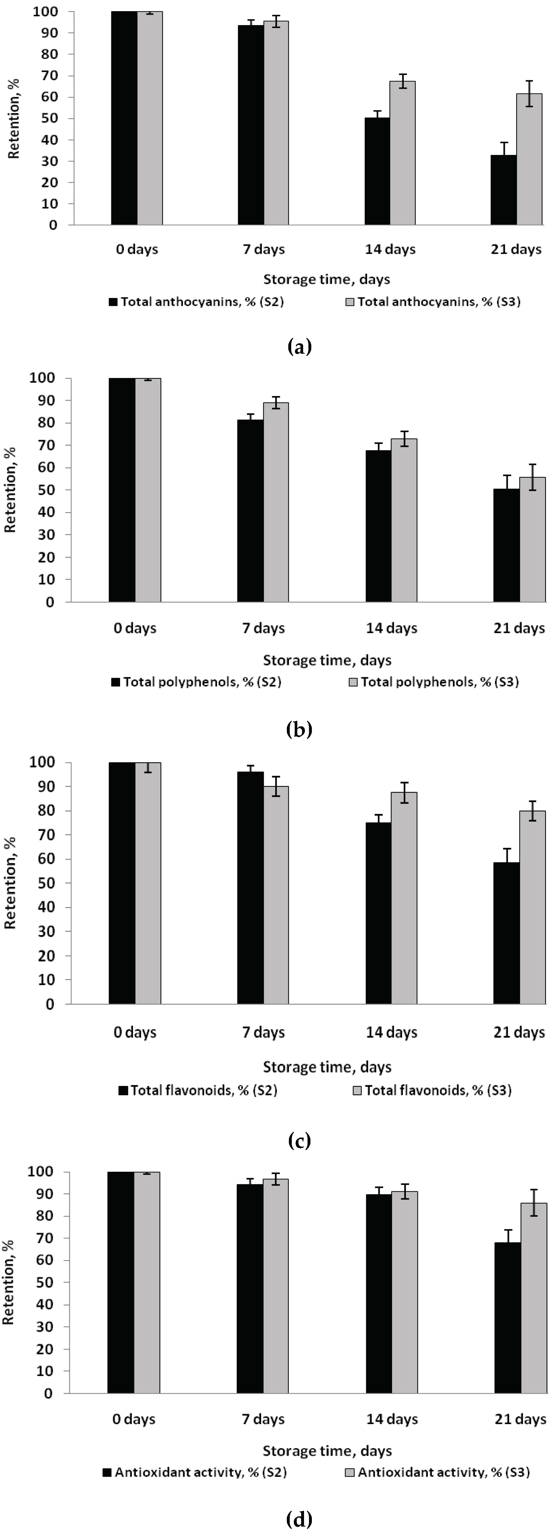 Molecules 23 03047 g005 Molecules 23 03047 g005