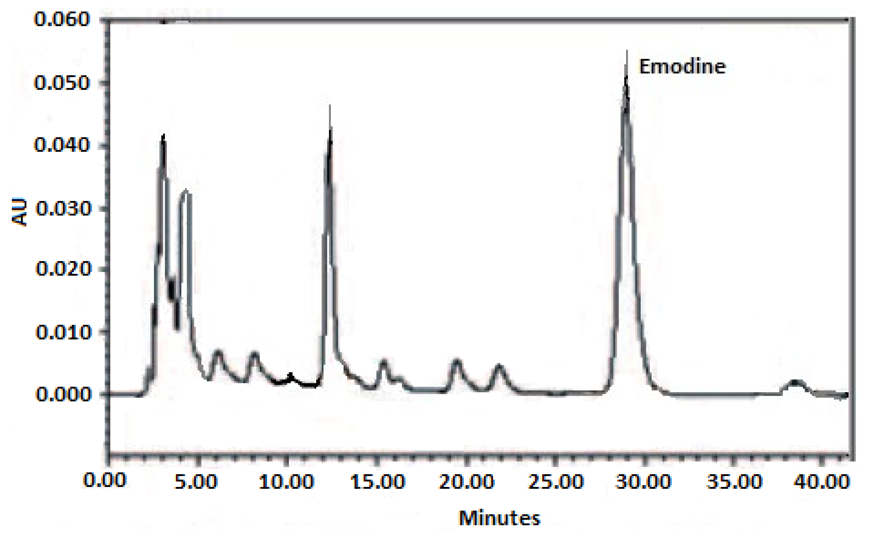 Molecules 23 03048 g002 Molecules 23 03048 g002