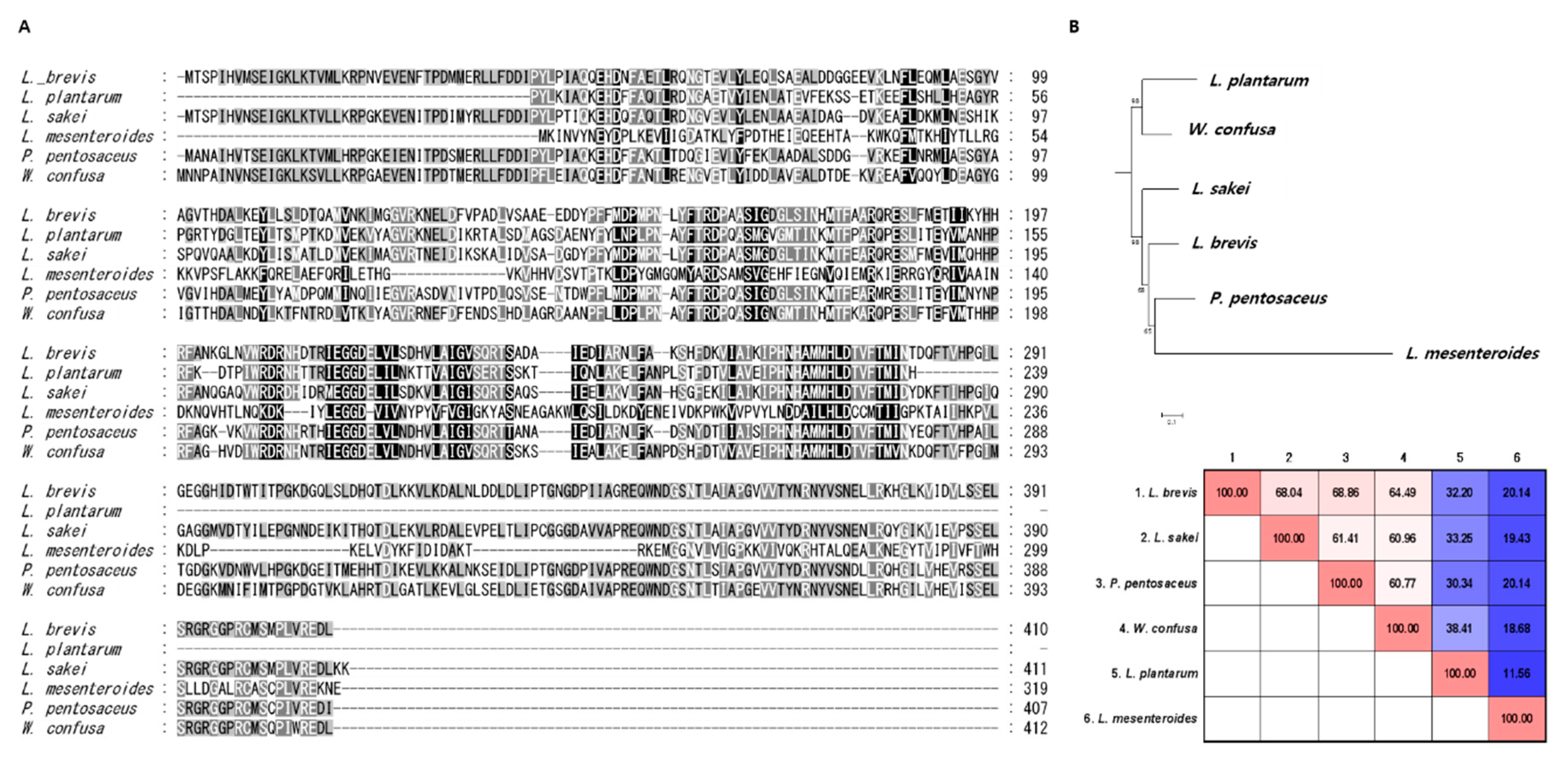Molecules 23 03049 g002a Molecules 23 03049 g002a