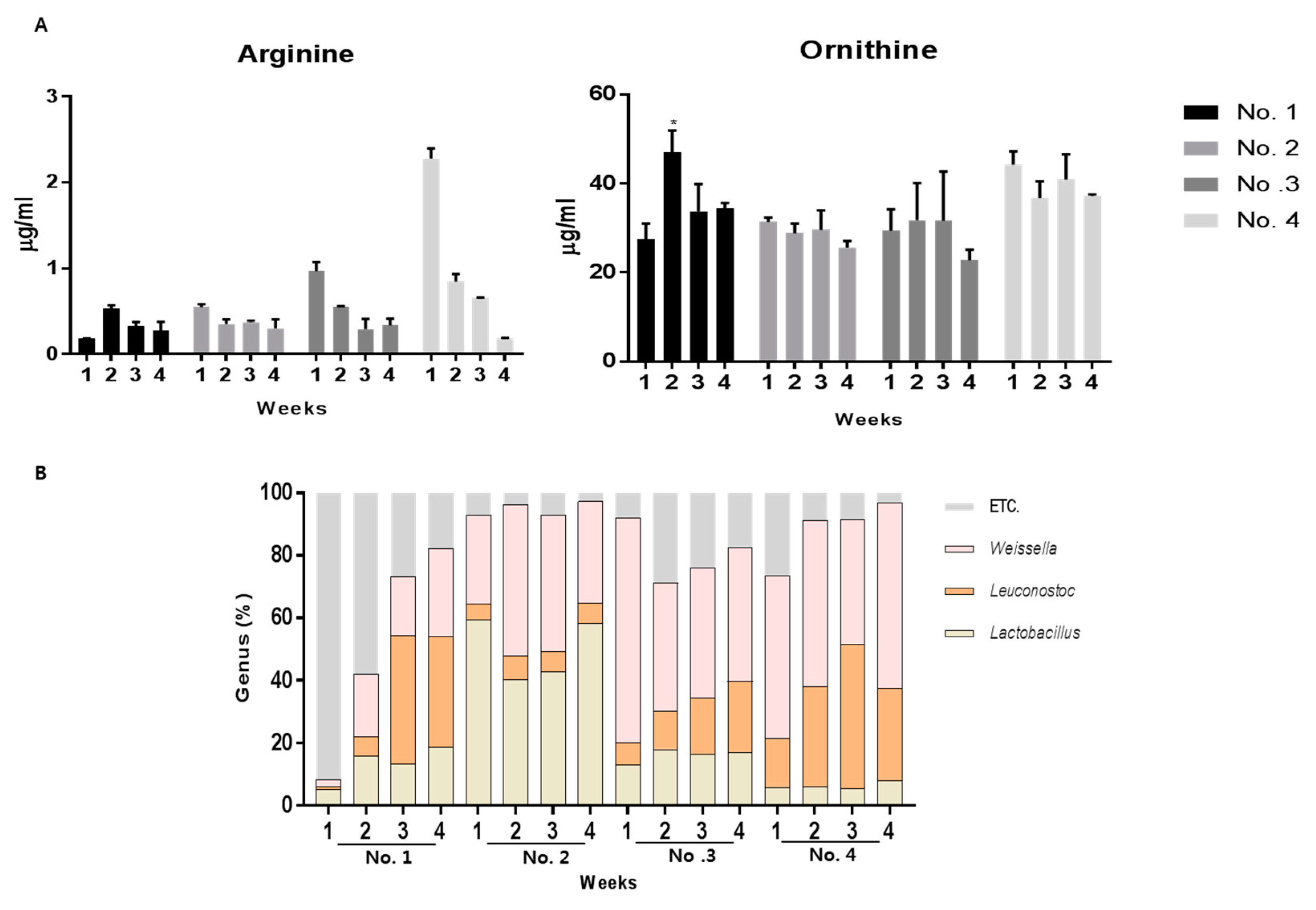 Molecules 23 03049 g005 Molecules 23 03049 g005