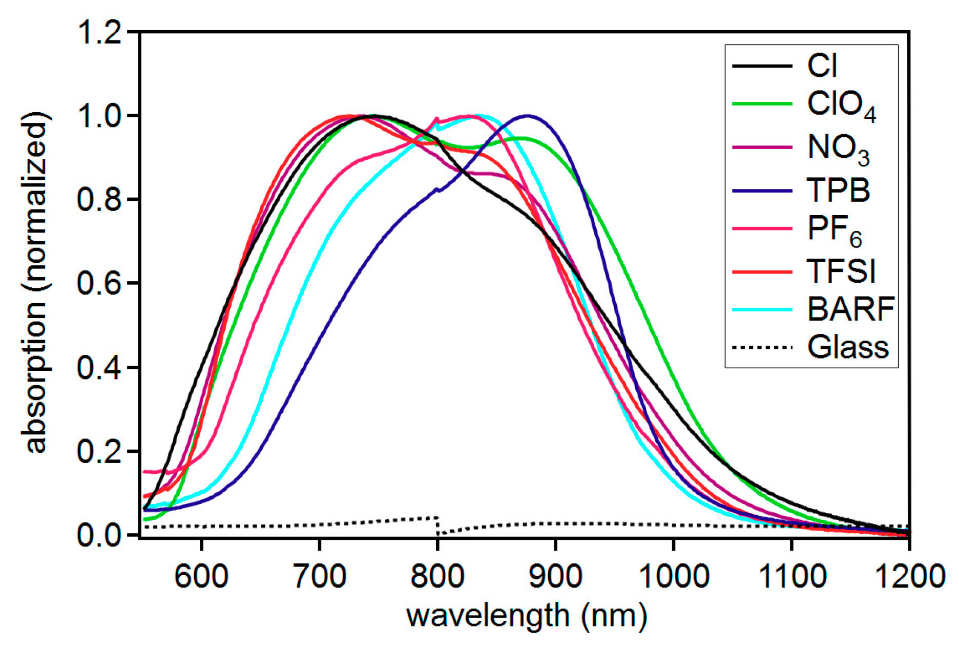 Molecules 23 03051 g005 Molecules 23 03051 g005
