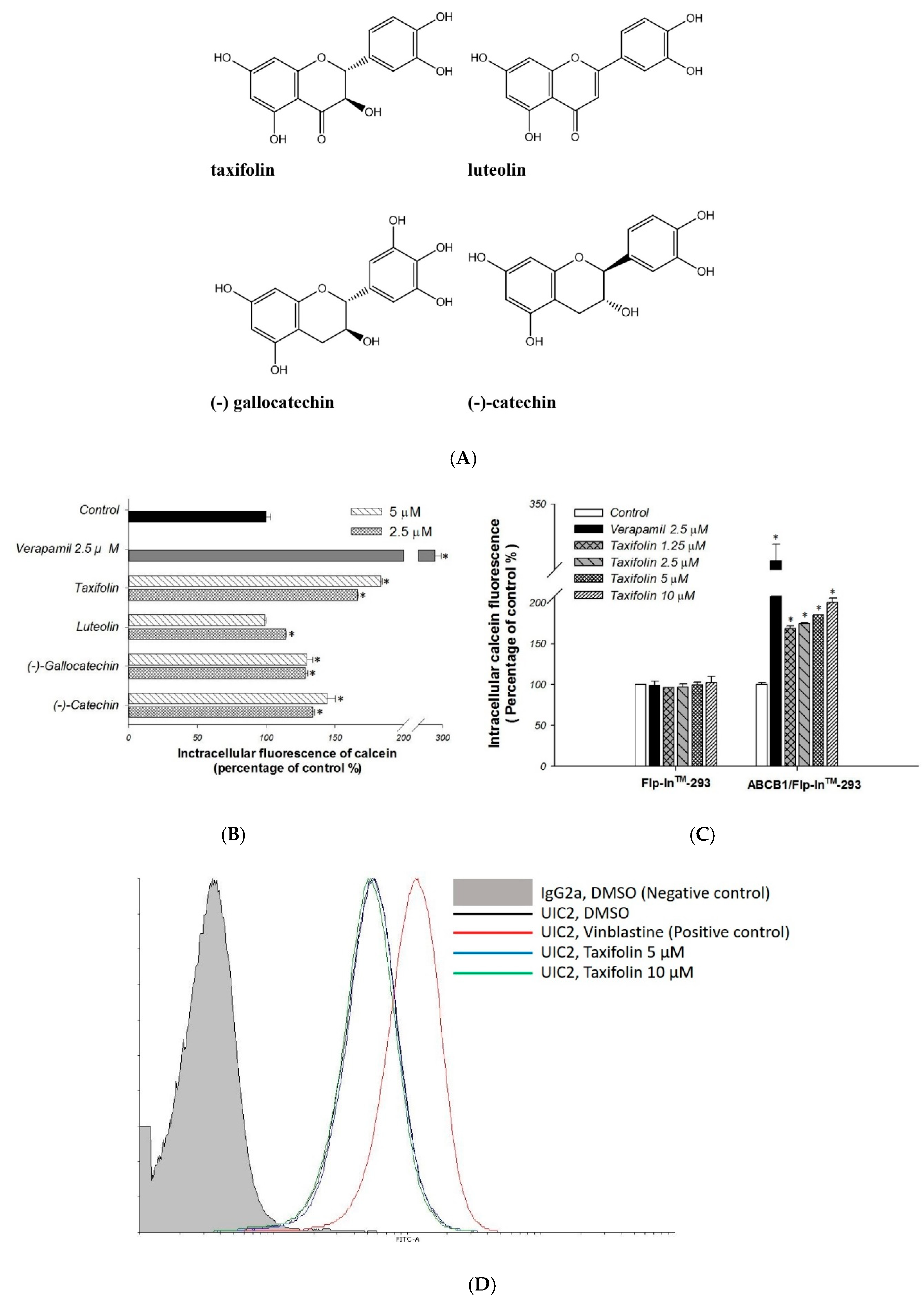 Molecules 23 03055 g001