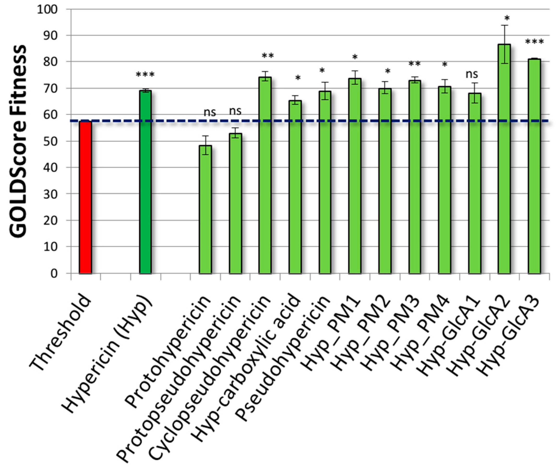 Molecules 23 03058 g005