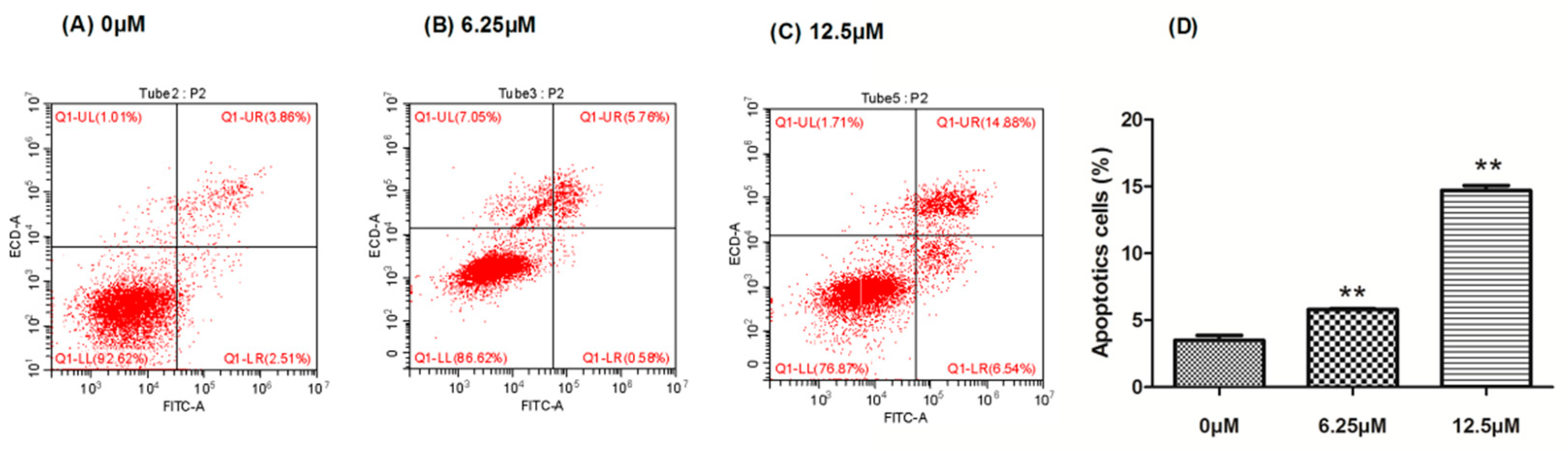 Molecules 23 03059 g003 550