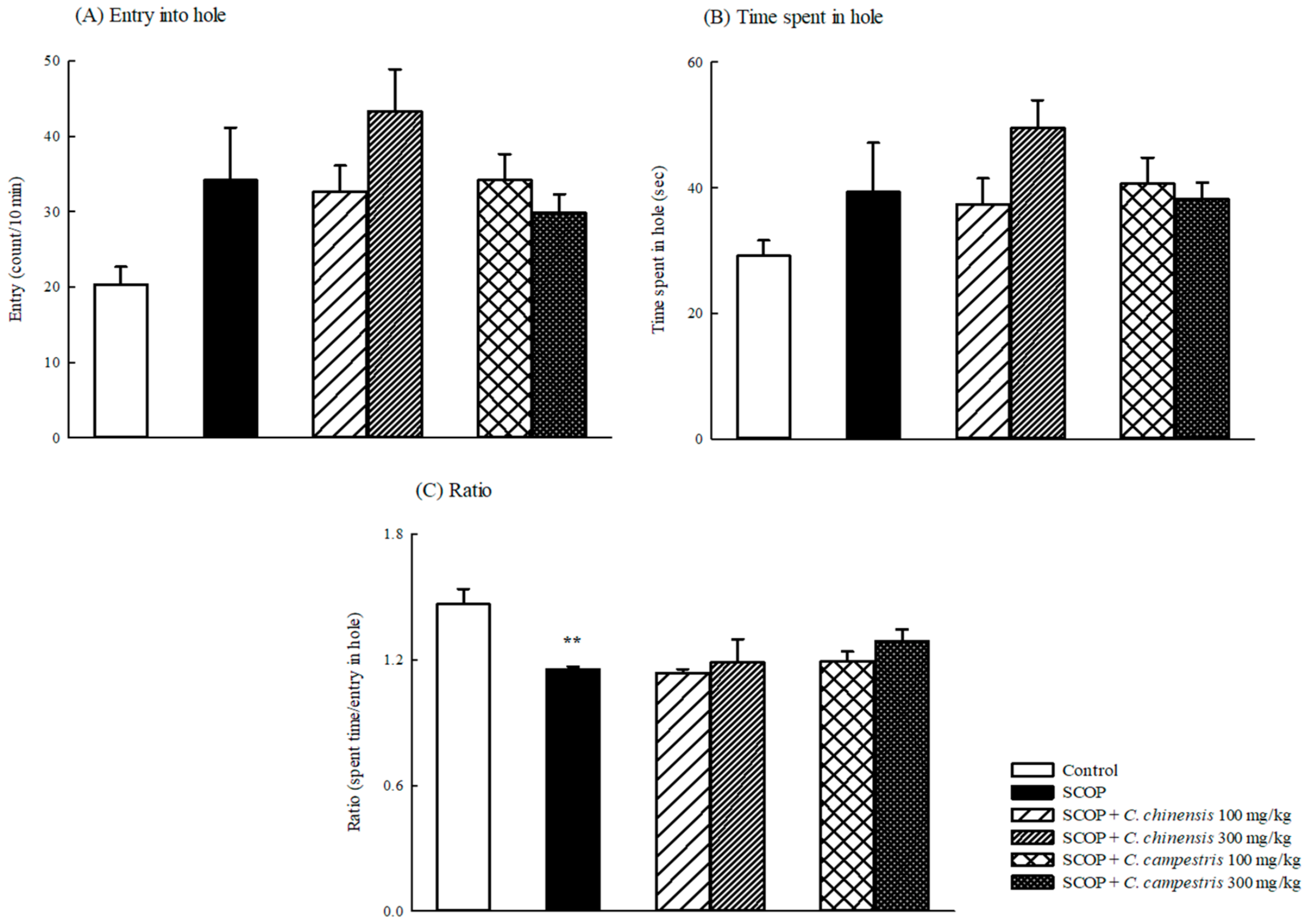 Molecules 23 03060 g002 550