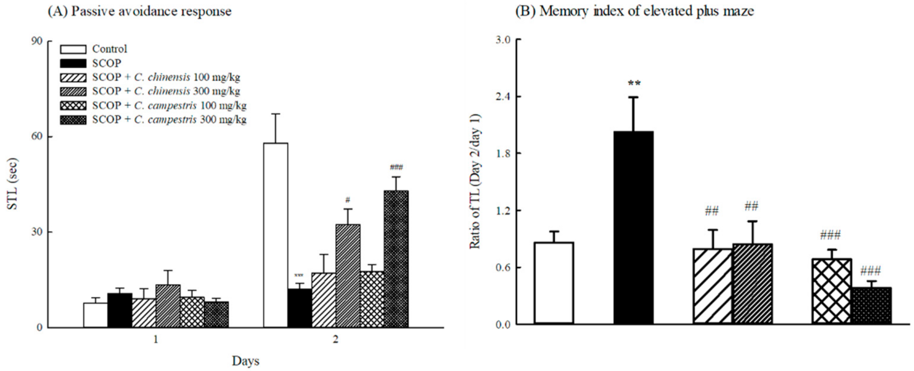 Molecules 23 03060 g003 550