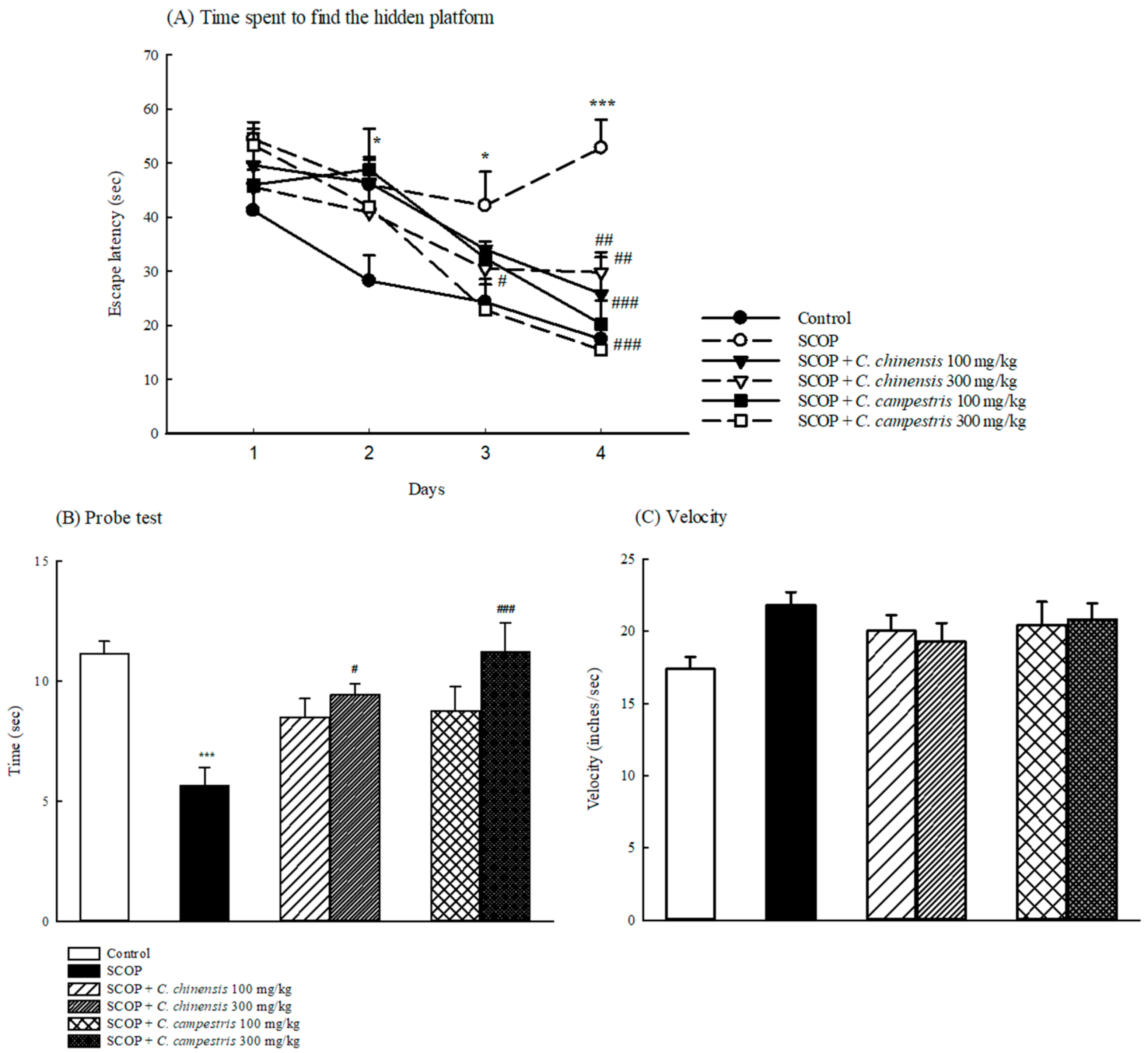 Molecules 23 03060 g004 550