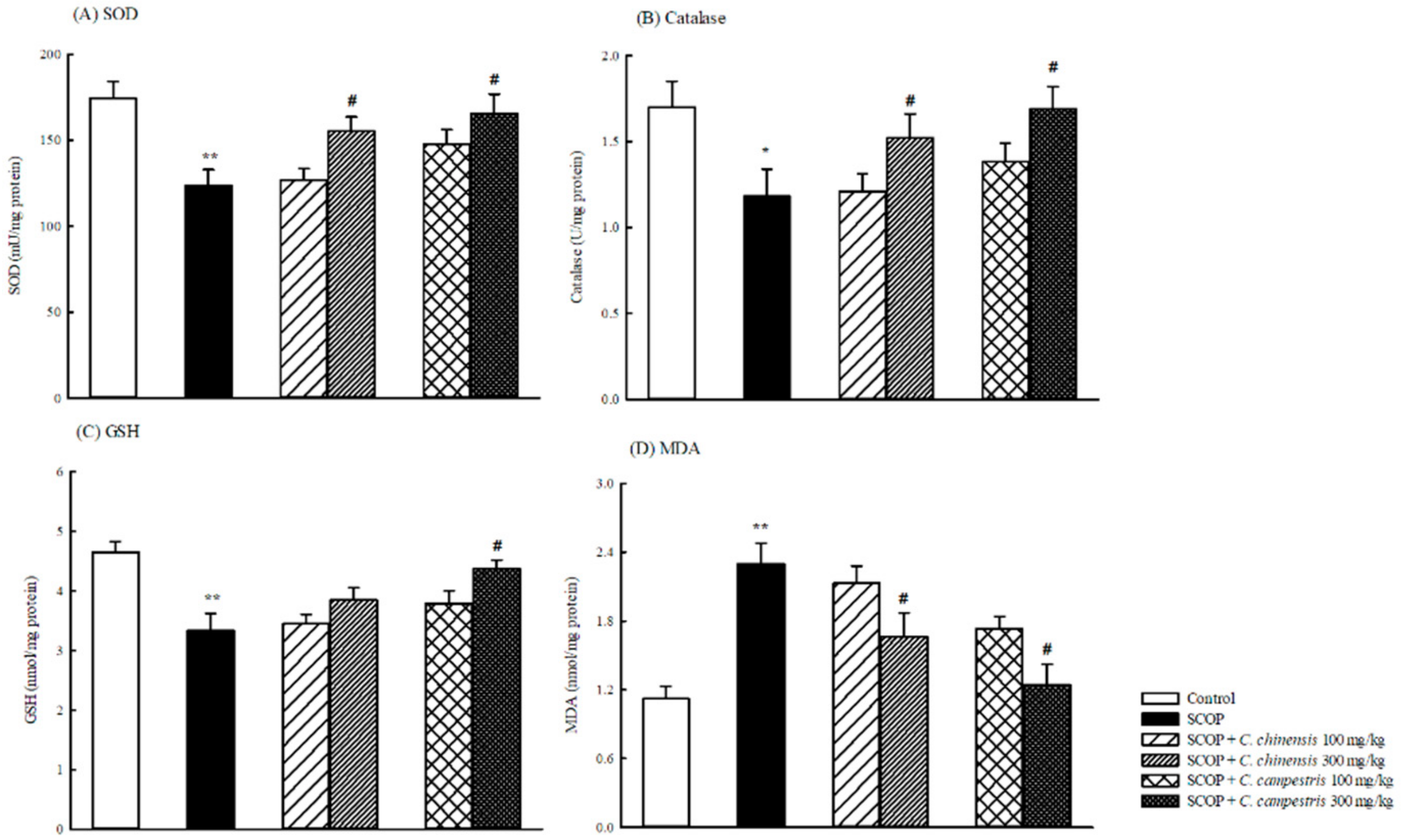 Molecules 23 03060 g006 550