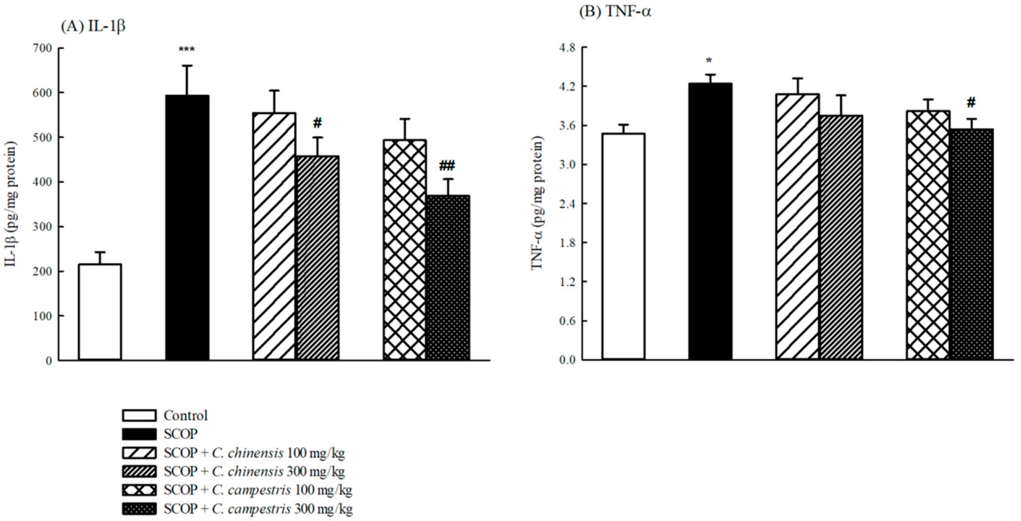 Molecules 23 03060 g007 550