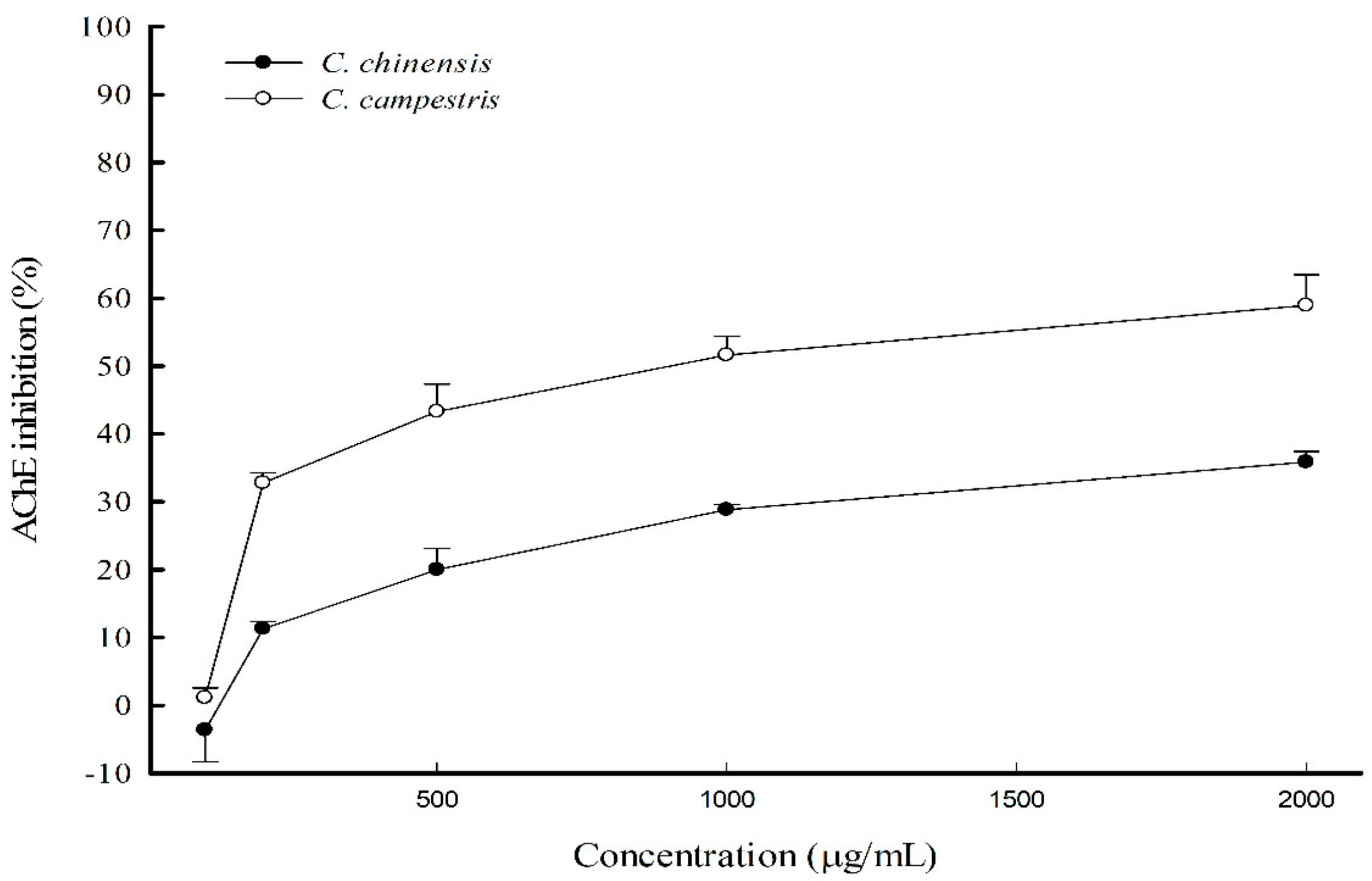 Molecules 23 03060 g008 550