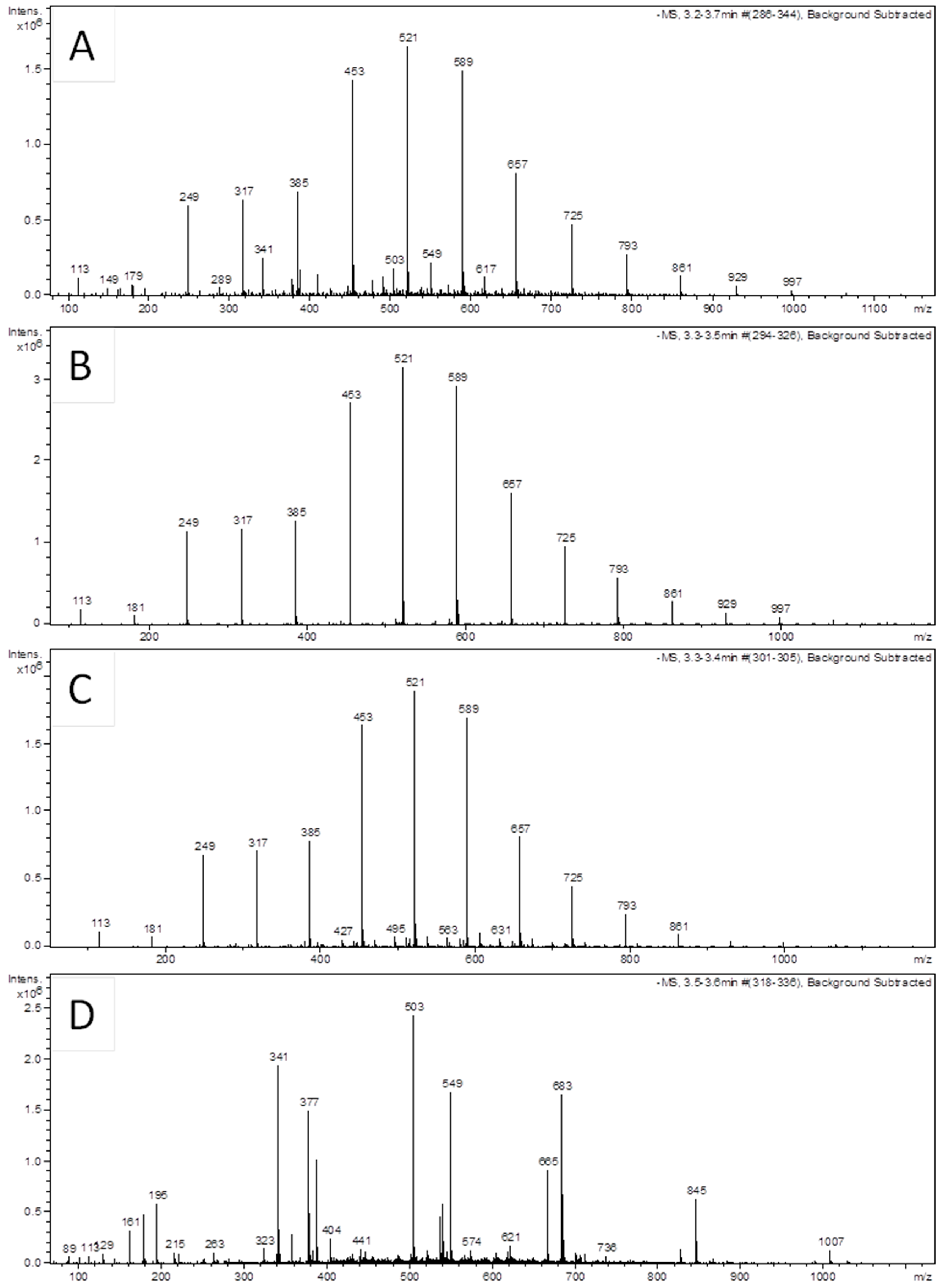 Molecules 23 03067 g002 Molecules 23 03067 g002