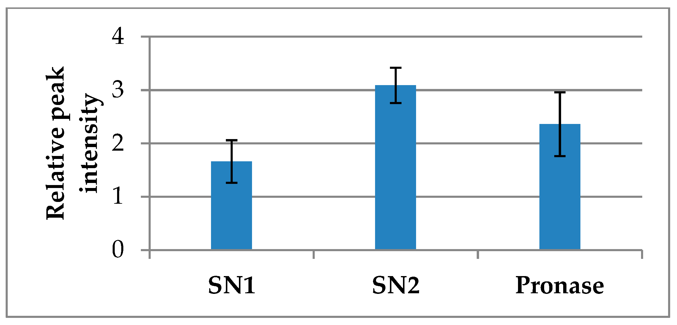 Molecules 23 03067 g003 Molecules 23 03067 g003
