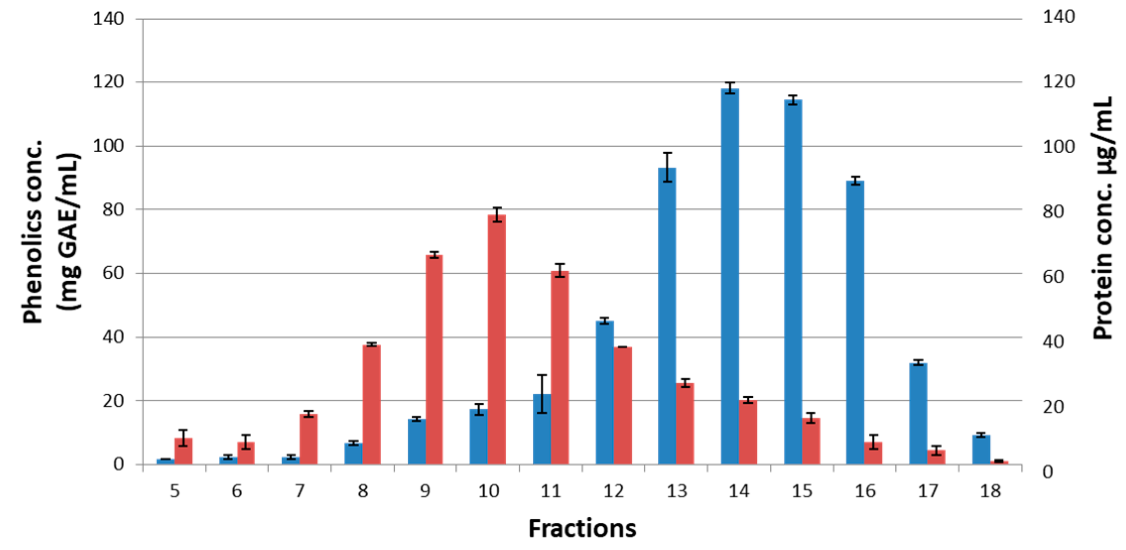 Molecules 23 03067 g004 Molecules 23 03067 g004