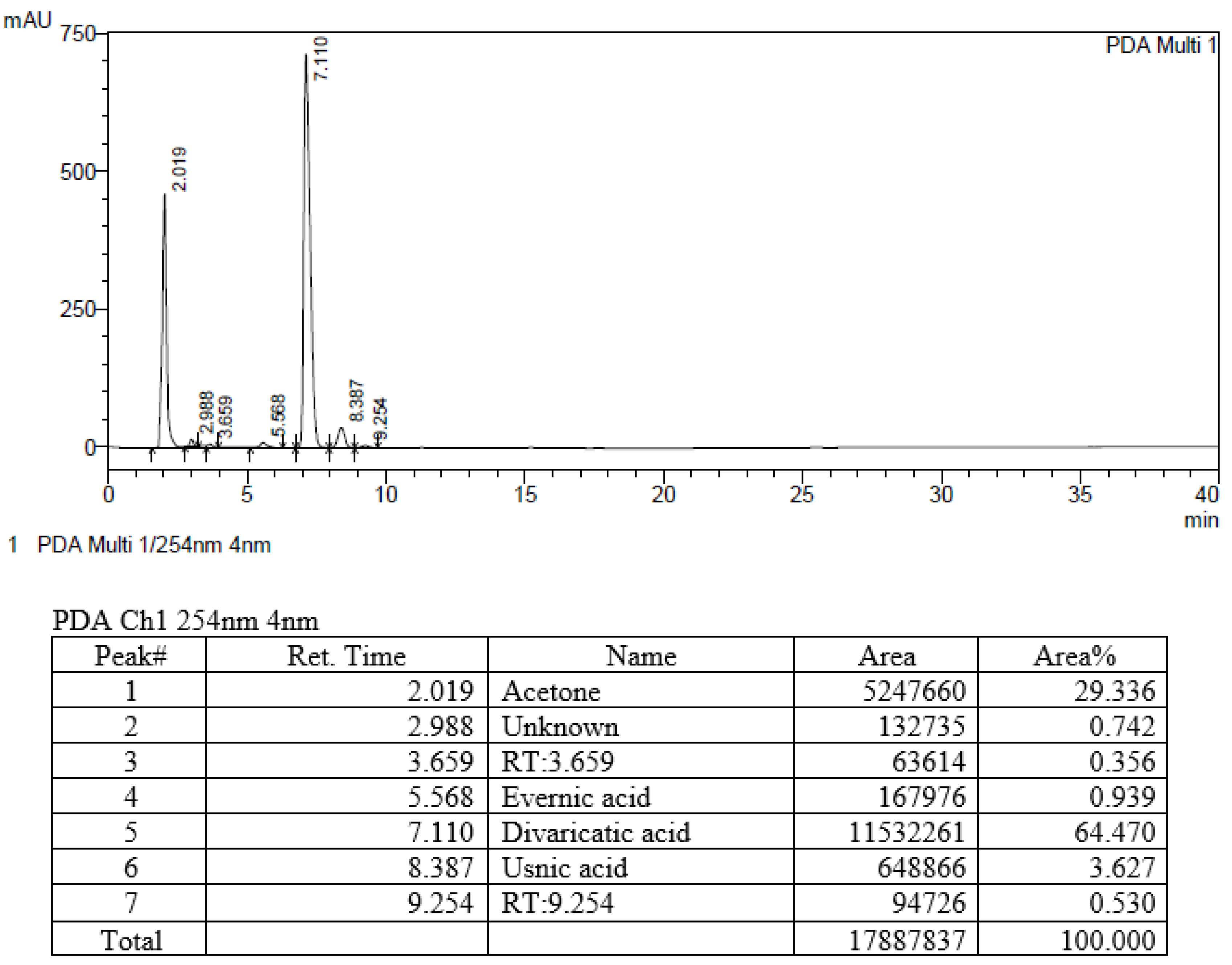 Molecules 23 03068 g002 Molecules 23 03068 g002