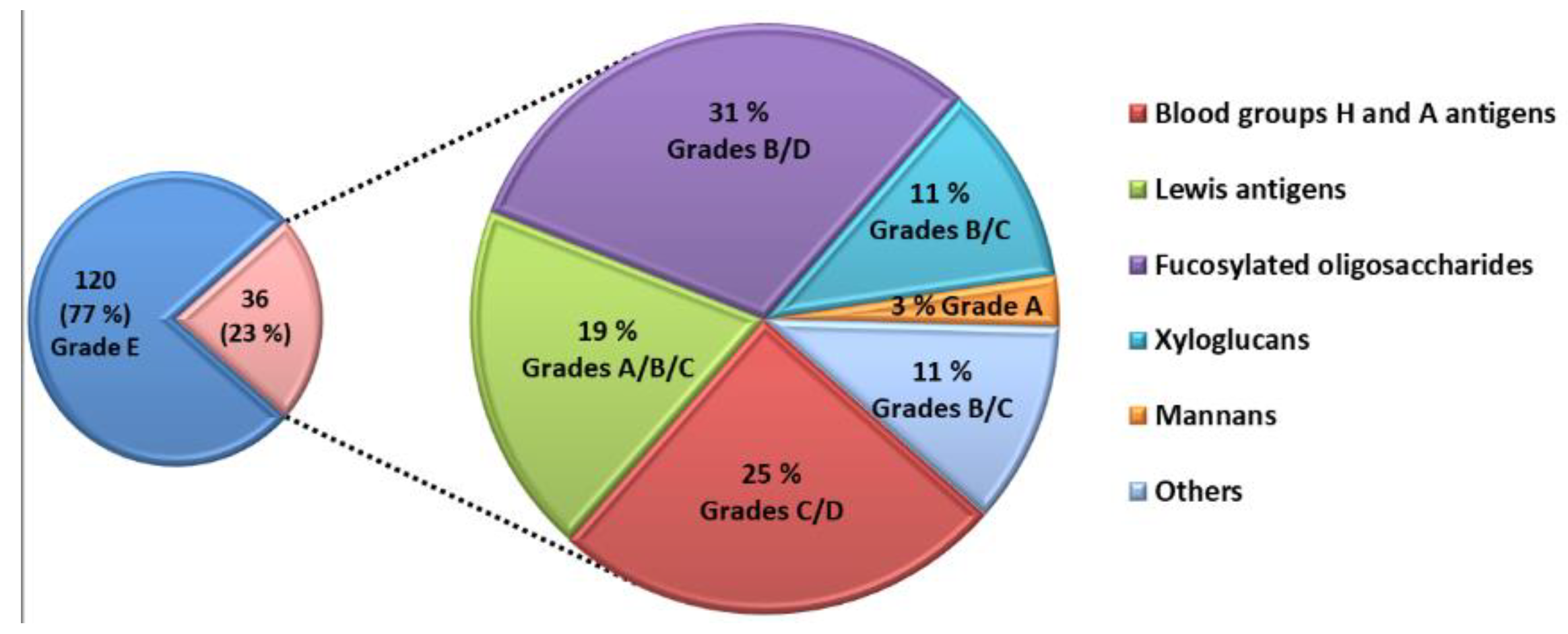 Molecules 23 03073 g003