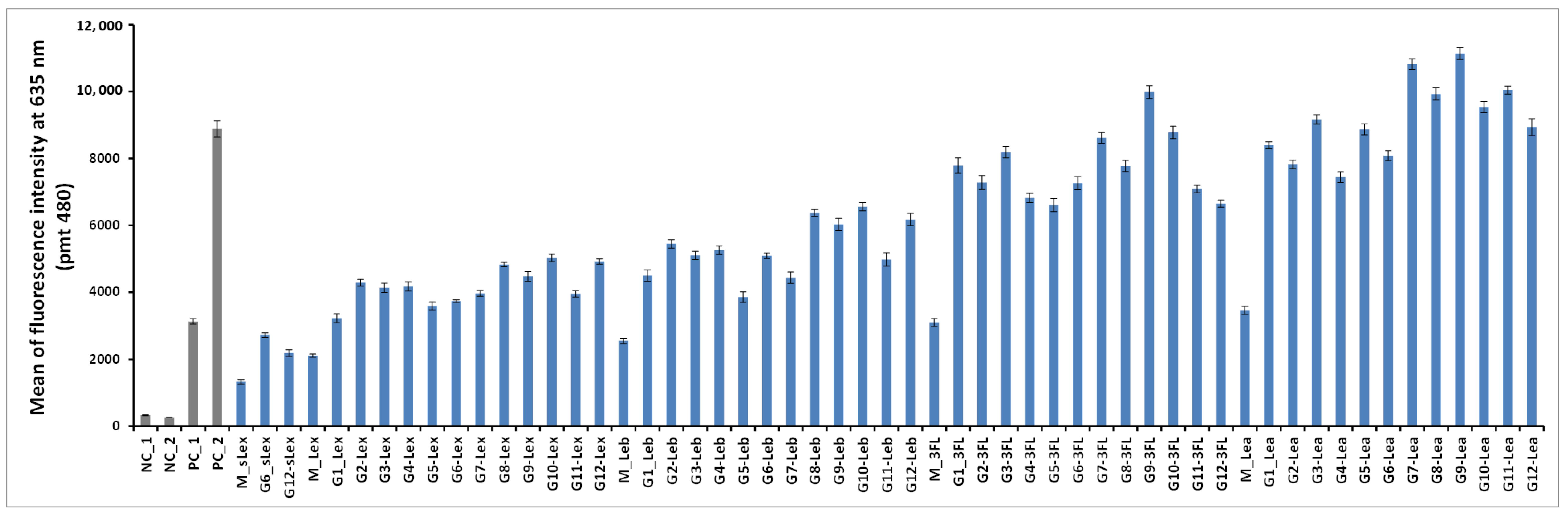 Molecules 23 03073 g006