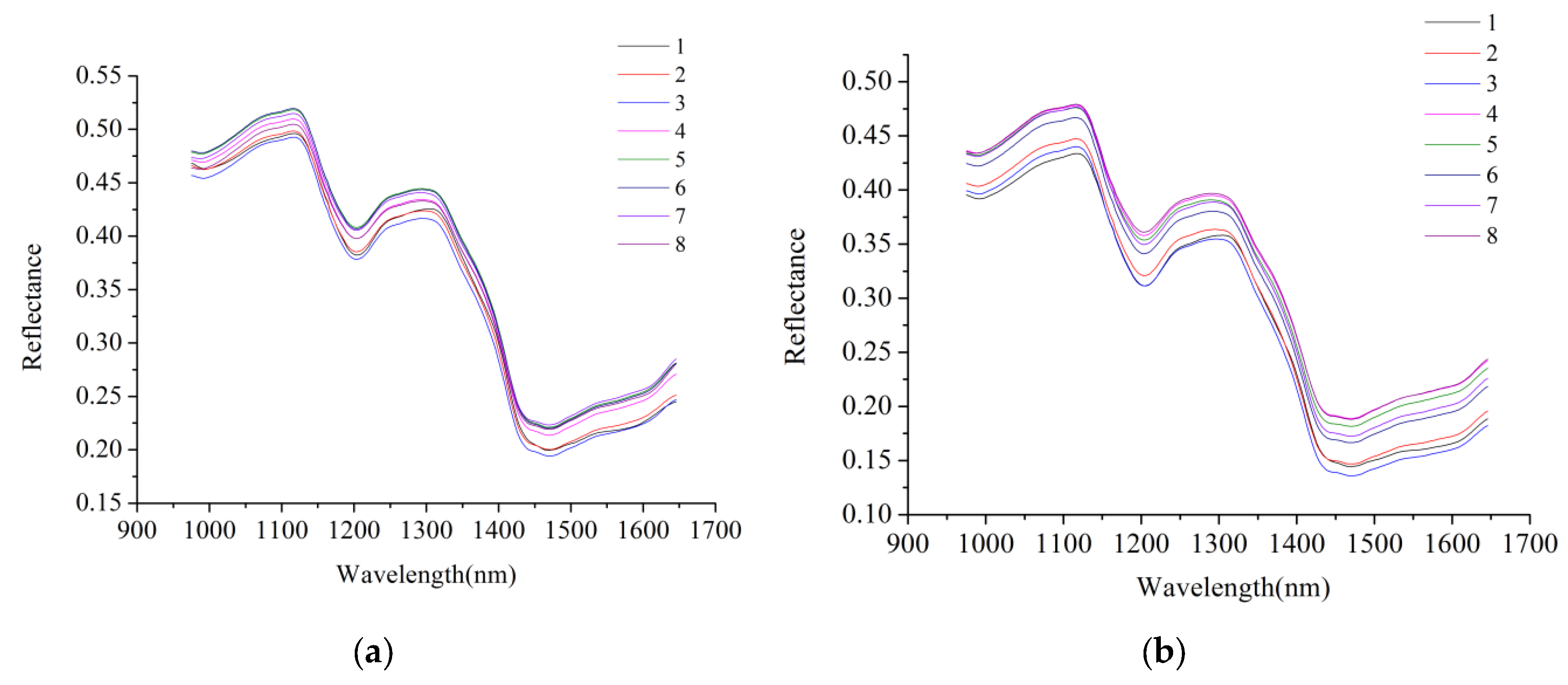 Molecules 23 03078 g001
