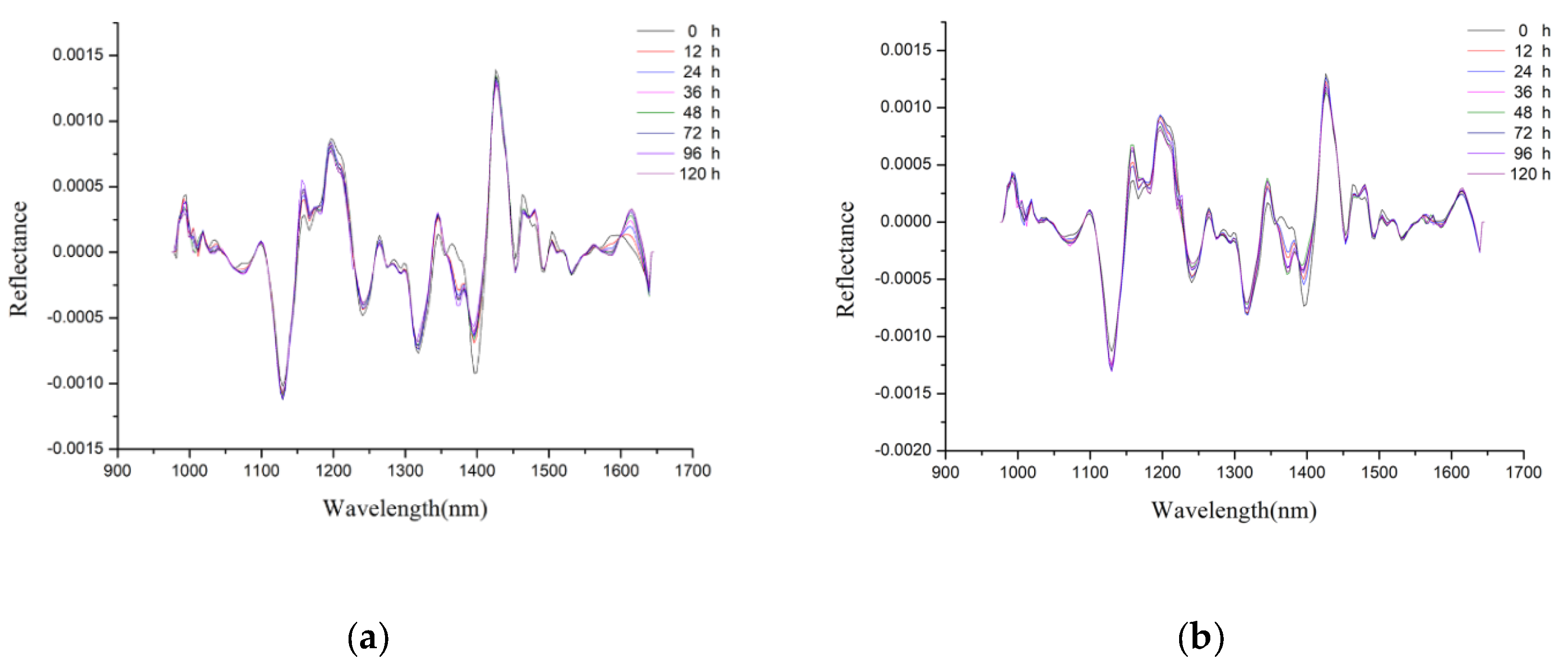Molecules 23 03078 g002