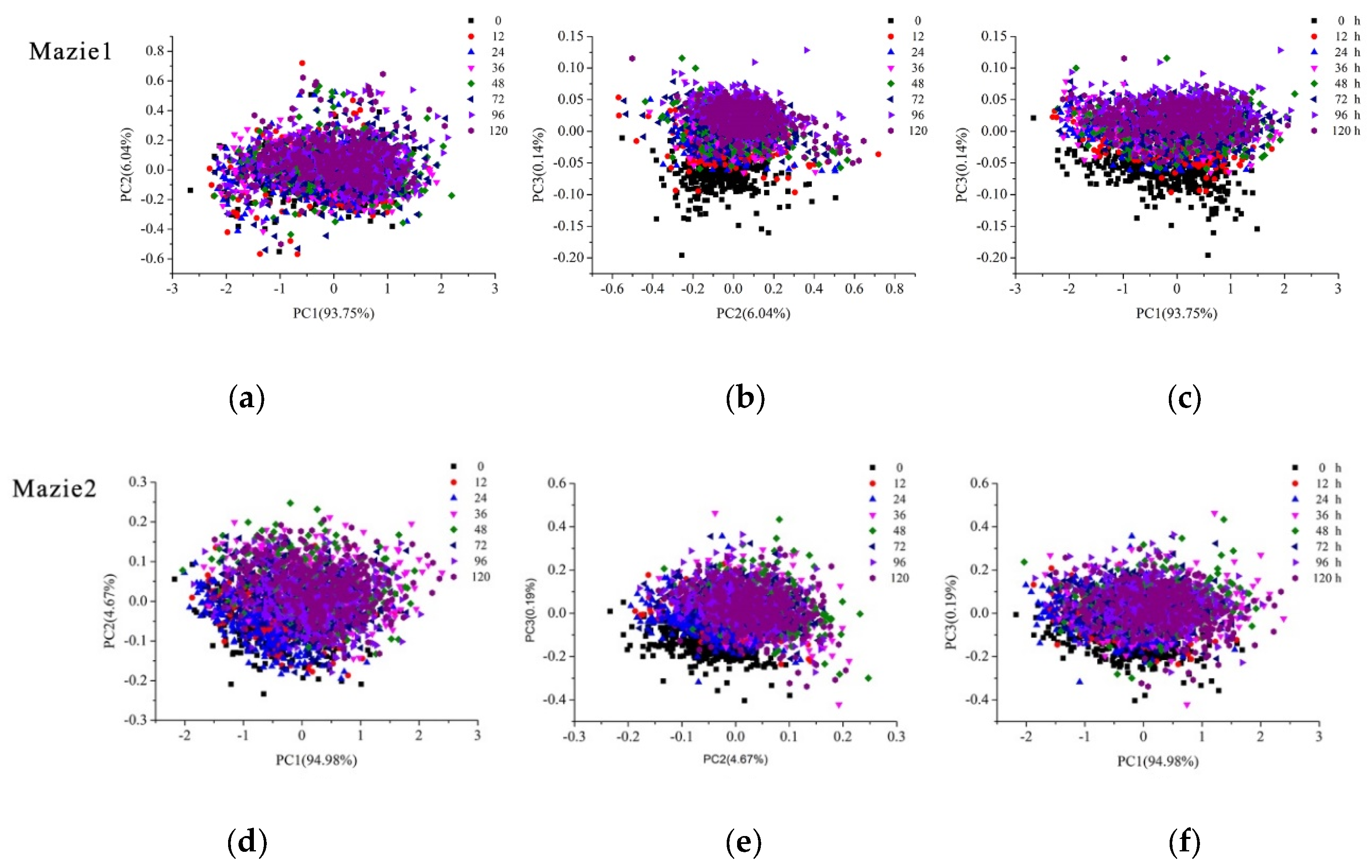 Molecules 23 03078 g003