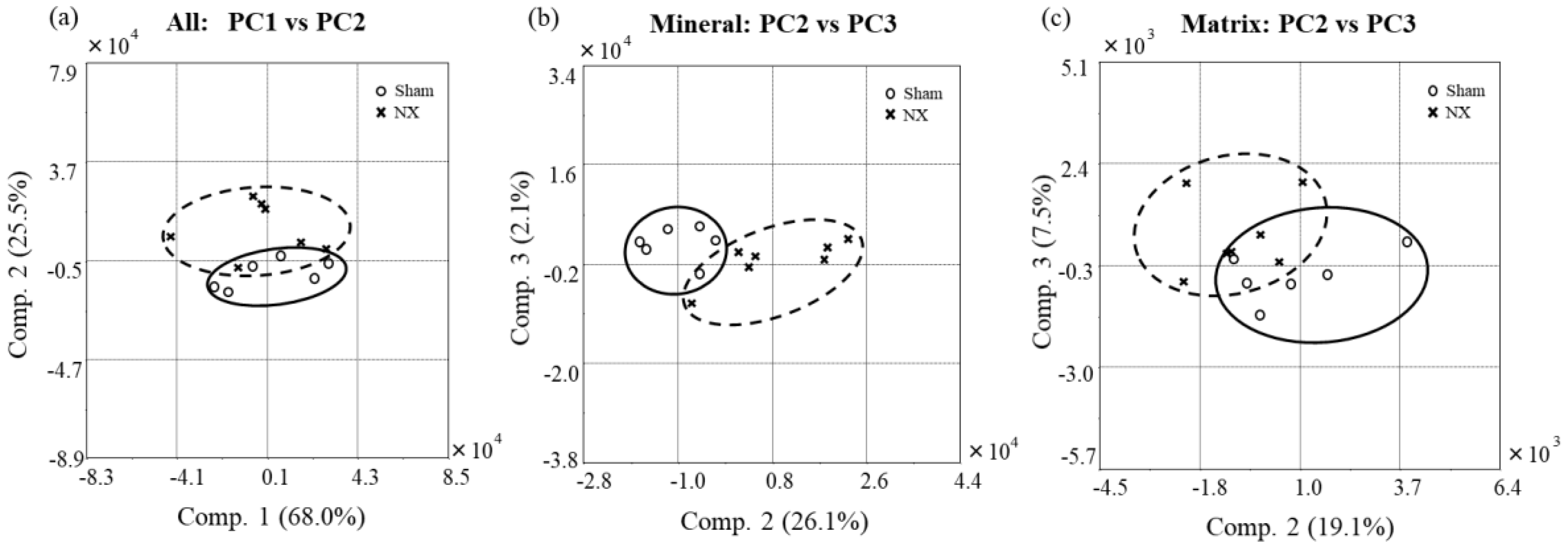 Molecules 23 03081 g003