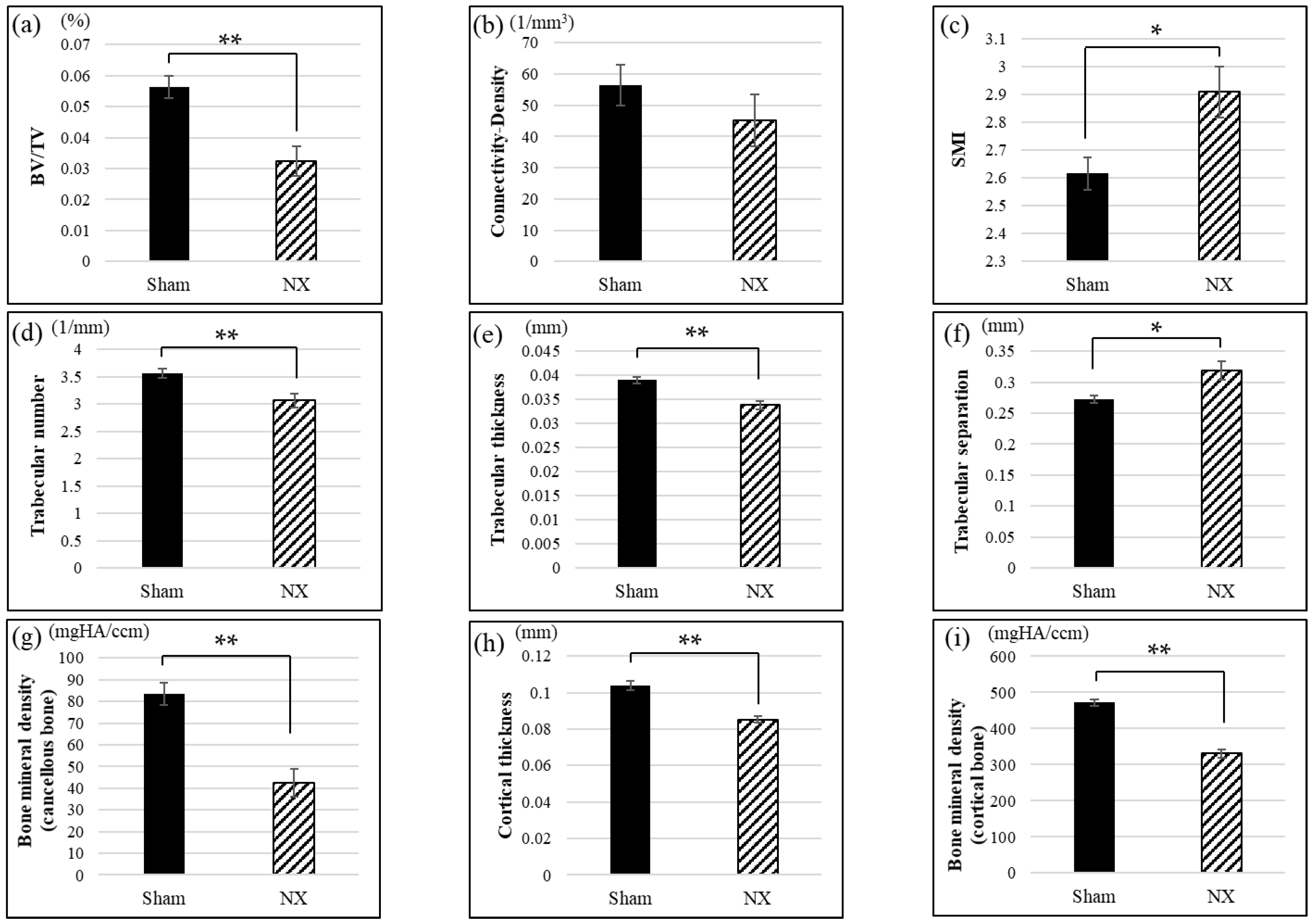 Molecules 23 03081 g006