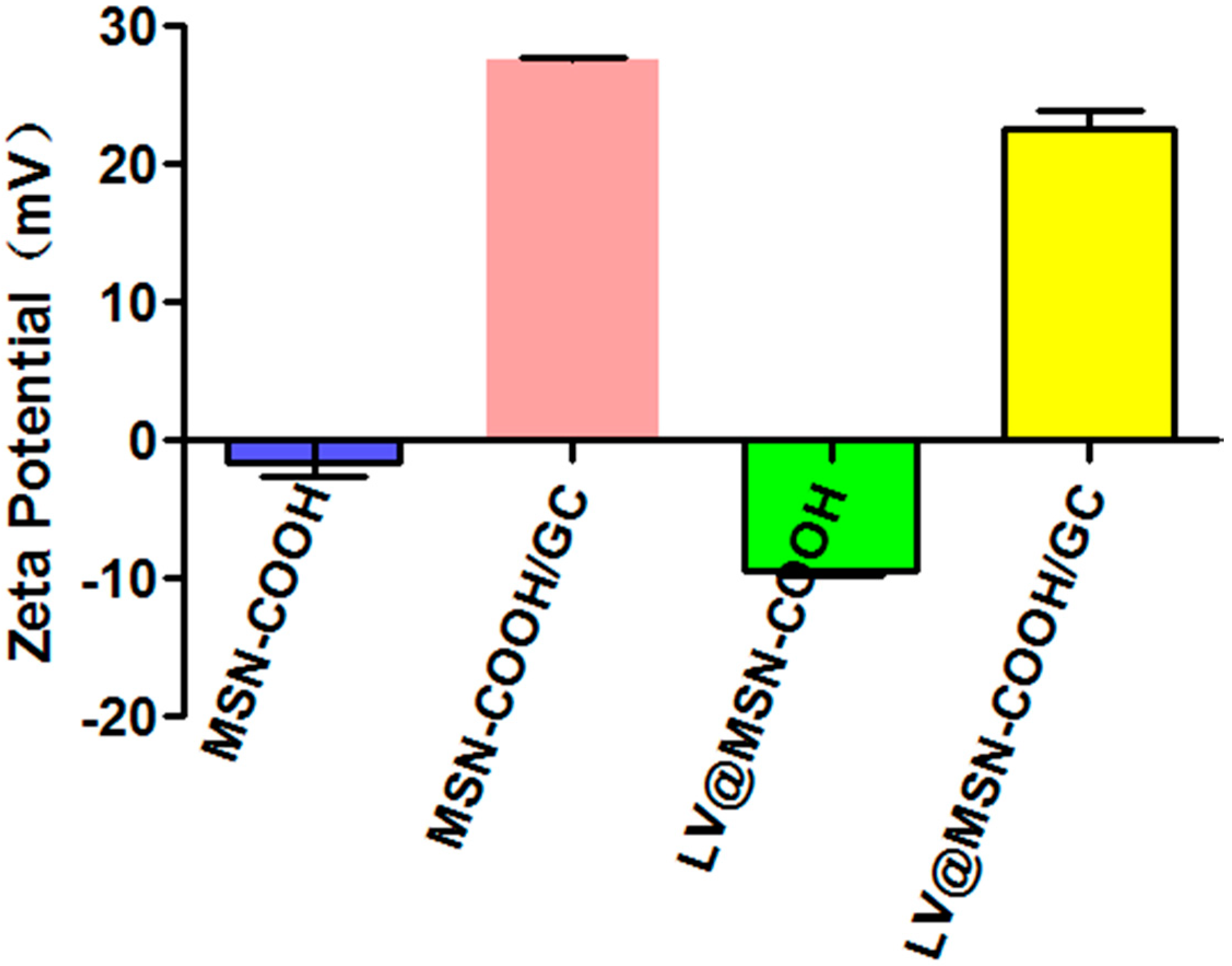 Molecules 23 03082 g005 Molecules 23 03082 g005