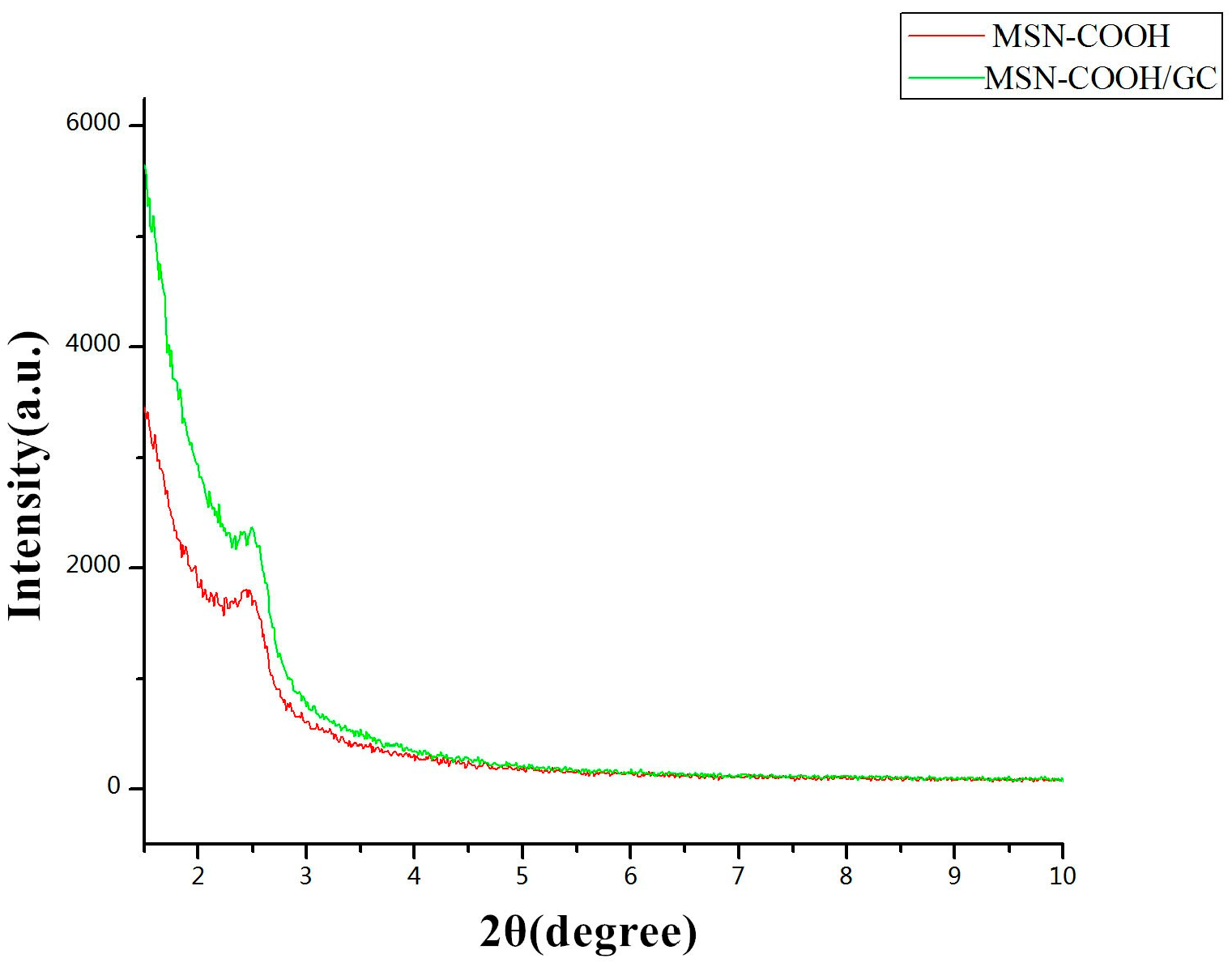 Molecules 23 03082 g006 Molecules 23 03082 g006