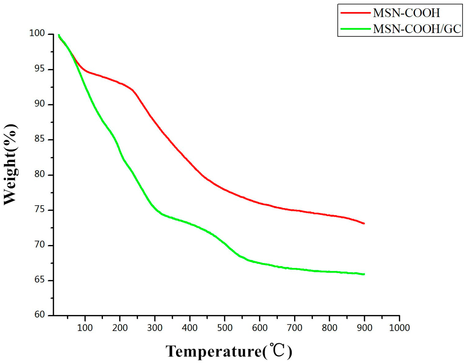Molecules 23 03082 g008 Molecules 23 03082 g008