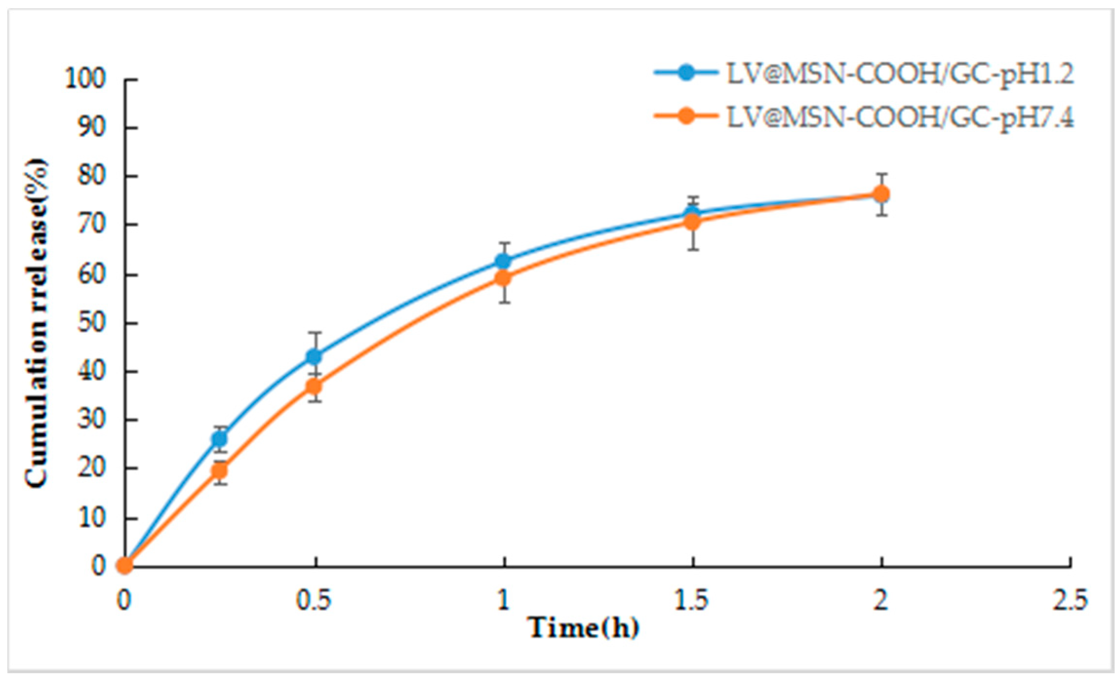 Molecules 23 03082 g011 Molecules 23 03082 g011